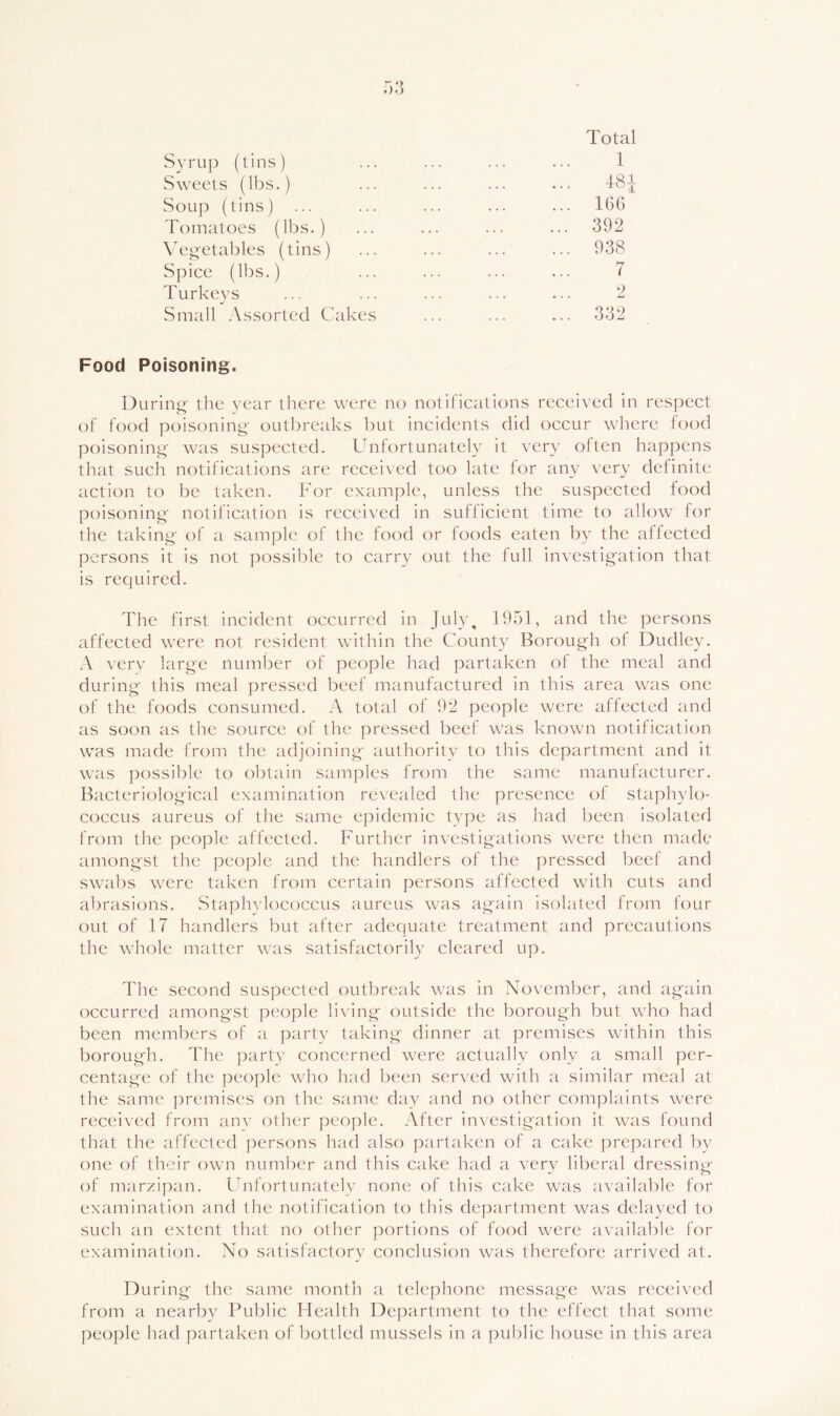 Syrup (tins) 1 Sweets (lbs.) ^81 Soup (tins) 166 Tomatoes (lbs.) 392 Vegetables (tins) 938 Spice (lbs.) 7 Turkeys 2 Small Assorted Cakes 332 Food Poisoning. During- the year there were no notifications received in respect of food poisoning outbreaks but incidents did occur where food poisoning' was suspected. Unfortunately it very often happens that such notifications are received too late for any very definite action to be taken. For example, unless the suspected food poisoning notification is received in sufficient time to allow for the taking of a sample of the food or foods eaten by the affected persons it is not possible to carry out the full investigation that is required. The first incident occurred in Jul}g 1951, and the persons affected were not resident within the County Borough of Dudley. A verv large number of people had partaken of the meal and during this meal pressed beef manufactured in this area was one of the foods consumed. A total of 92 people were affected and as soon as the source of the pressed beef was known notification was made from the adjoining authority to this department and it was possible to obtain samples from the same manufacturer. Bacteriological examination revealed the presence of staphylo- coccus aureus of the same epidemic type as had been isolated from the people affected. Further investigations were then made amongst the people and the handlers of the pressed beef and swabs were taken from certain persons affected with cuts and abrasions. Staphvlococcus aureus was again isolated from four out of 17 handlers but after adequate treatment and precautions the whole matter was satisfactorily cleared up. The second suspected outbreak was in November, and again occurred amongst people li^’ing outside the borough but who had been members of a partv taking dinner at premises within this borough. The partv concerned were actually only a small per- centage of the people who had been served with a similar meal at the same premises on the same day and no other complaints were received from anv other people. After investigation it was found that the affected persons had also partaken of a cake prepared by one of their own number and this cake had a verv liberal dressinn of marzipan. Unfortunately none of this cake was available for examination and the notification to this department was delayed to such an extent that no other portions of food were available for examination. No satisfactory conclusion was therefore arrived at. During the same month a telephone message was received from a nearby Public Health Department to the effect that some people had partaken of bottled mussels in a public house in this area