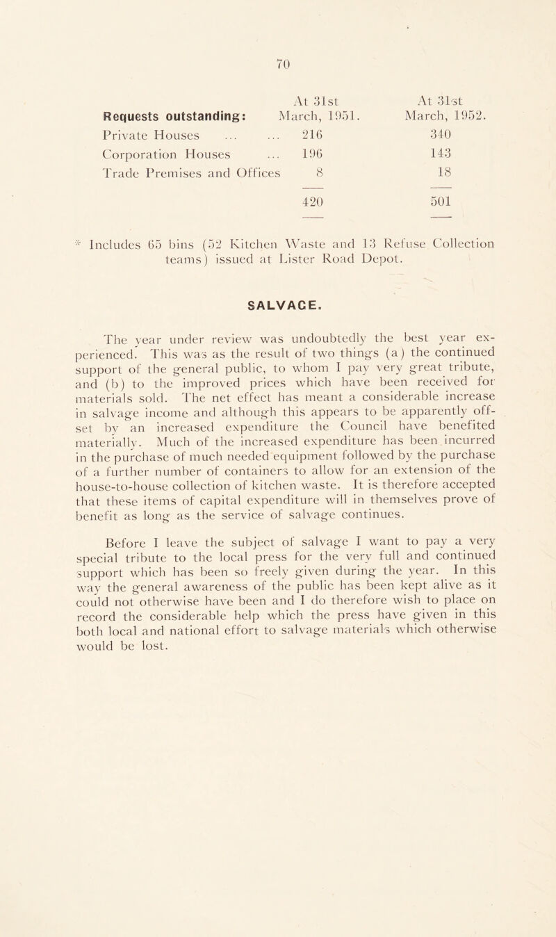 At 31st At 31'3t Requests outstanding: March, 1951. March, 1952. Private Houses ... ... 216 340 Corporation Houses ... 196 143 Trade Premises and Offices 8 18 420 501 Includes 65 bins (52 Kitchen Waste and 13 Refuse Collection teams) issued at Lister Road Depot. SALVAGE. The year under review was undoubtedly the best year ex- perienced. This was as the result of two things (a) the continued support of the general public, to whom I pay very great tribute, and (b) to the improved prices which have been received for' materials sold. The net effect has meant a considerable increase in salvage income and although this appears to be apparently off- set by an increased expenditure the Council have benefited materially. Mueh of the increased expenditure has been incurred in the purchase of mueh needed equipment followed by the purchase of a further number of containers to allow for an extension of the house-to-house collection of kitchen waste. It is therefore accepted that these items of capital expenditure will in themselves prove of benefit as long as the service of salvage continues. Before I leave the subjeet of salvage I want to pay a very speeial tribute to the local press for the very full and continued support whieh has been so freely given during the year. In this way the general awareness of the public has been kept alive as it could not otherwise have been and I do therefore wish to place on record the considerable help whieh the press have given in this both local and national effort to salvage materials whieh otherwise would be lost.