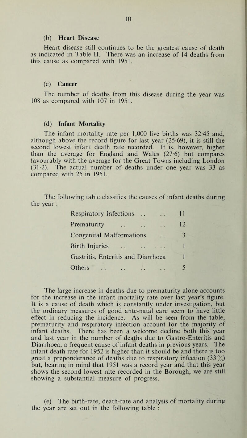 (b) Heart Disease Heart disease still continues to be the greatest cause of death as indicated in Table II. There was an increase of 14 deaths from this cause as compared with 1951. (c) Cancer The number of deaths from this disease during the year was 108 as compared with 107 in 1951. (d) Infant Mortality The infant mortality rate per 1,000 live births was 32-45 and, although above the record figure for last year (25-69), it is still the second lowest infant death rate recorded. It is, however, higher than the average for England and Wales (27-6) but compares favourably with the average for the Great Towns including London (31-2). The actual number of deaths under one year was 33 as compared with 25 in 1951. The following table classifies the causes of infant deaths during the year : Respiratory Infections .. .. II Prematurity .. .. .. 12 Congenital Malformations .. 3 Birth Injuries .. .. .. 1 Gastritis, Enteritis and Diarrhoea 1 Others .. .. .. .. 5 The large increase in deaths due to prematurity alone accounts for the increase in the infant mortality rate over last year’s figure. It is a cause of death which is constantly under investigation, but the ordinary measures of good ante-natal care seem to have little effect in reducing the incidence. As will be seen from the table, prematurity and respiratory infection account for the majority of infant deaths. There has been a welcome decline both this year and last year in the number of deaths due to Gastro-Enteritis and Diarrhoea, a frequent cause of infant deaths in previous years. The infant death rate for 1952 is higher than it should be and there is too great a preponderance of deaths due to respiratory infection (33 %) but, bearing in mind that 1951 was a record year and that this year shows the second lowest rate recorded in the Borough, we are still showing a substantial measure of progress. (e) The birth-rate, death-rate and analysis of mortality during the year are set out in the following table :