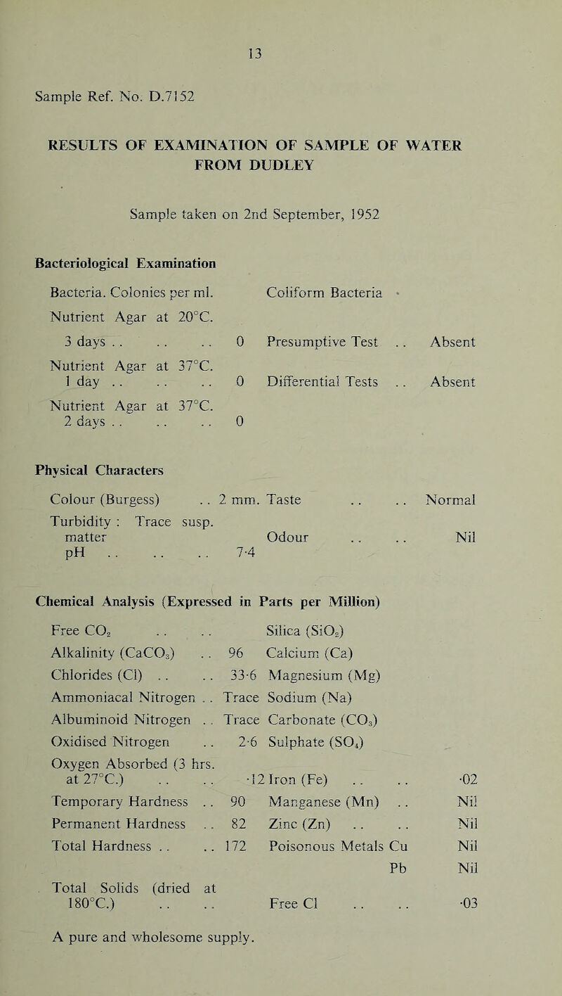 Sample Ref. No. D.7152 RESULTS OF EXAMINATION OF SAMPLE OF WATER FROM DUDLEY Sample taken on 2nd September, 1952 Bacteriological Examination Bacteria. Colonies per ml. Nutrient Agar at 20°C. Coliform Bacteria • 3 days .. 0 Presumptive Test .. Absent Nutrient Agar at 37°C. 1 day .. 0 Differential Tests Absent Nutrient Agar at 37°C. 2 days .. 0 Physical Characters Colour (Burgess) 2 mm. Taste Normal Turbidity : Trace susp. matter pH 74 Odour Nil Chemical Analysis (Expressed in Parts per Million) Free CO2 Silica (SiOg) Alkalinity (CaCOg) 96 Calcium (Ca) Chlorides (C!) .. 33-6 Magnesium (Mg) Ammoniacal Nitrogen .. Trace Sodium (Na) Albuminoid Nitrogen .. Trace Carbonate (CO3) Oxidised Nitrogen 2-6 Sulphate (SO4) Oxygen Absorbed (3 hrs. at 27°C.) ■12 Iron (Fe) ■02 Temporary Hardness .. 90 Manganese (Mn) Nil Permanent Hardness 82 Zinc (Zn) Nil Total Hardness .. 172 Poisonous Metals Cu Nil Pb Nil . Total Solids (dried at 180°C.) Free Cl ■03