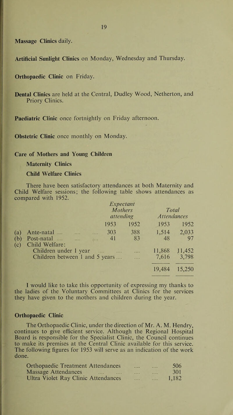 Massage Clinics daily. Artificial Sunlight Clinics on Monday, Wednesday and Thursday. Orthopaedic Clinic on Friday. Dental Clinics are held at the Central, Dudley Wood, Netherton, and Priory Clinics. Paediatric Clinic once fortnightly on Friday afternoon. Obstetric Clinic once monthly on Monday. Care of Mothers and Young Children Maternity Clinics Child Welfare Clinics There have been satisfactory attendances at both Maternity and Child Welfare sessions; the following table shows attendances as compared with 1952. Expectant Mothers Total attending Attendances 1953 1952 1953 1952 (a) Ante-natal 303 388 1,514 2,033 (b) Post-natal 41 83 48 97 (c) Child Welfare: Children under 1 year 11,868 11,452 Children between 1 and 5 years .... 7,616 3,798 19,484 15,250 I would like to take this opportunity of expressing my thanks to the ladies of the Voluntary Committees at Clinics for the services they have given to the mothers and children during the year. Orthopaedic Clinic The Orthopaedic Clinic, under the direction of Mr. A. M. Hendry, continues to give efficient service. Although the Regional Hospital Board is responsible for the Specialist Clinic, the Council continues to make its premises at the Central Clinic available for this service. The following figures for 1953 will serve as an indication of the work done. Orthopaedic Treatment Attendances 506 Massage Attendances 301 Ultra Violet Ray Clinic Attendances 1,182