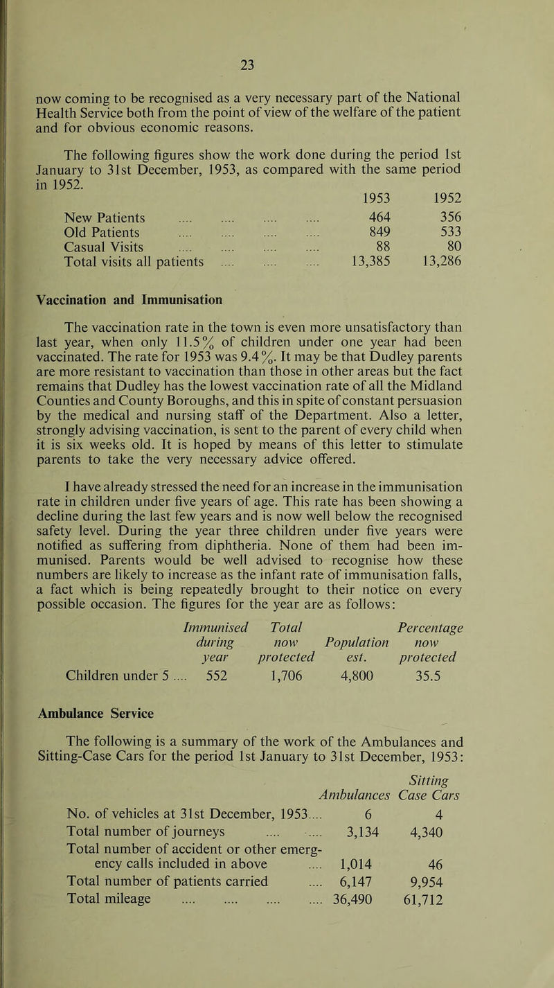 now coming to be recognised as a very necessary part of the National Health Service both from the point of view of the welfare of the patient and for obvious economic reasons. The following figures show the work done during the period 1st January to 31st December, 1953, as compared with the same period in 1952. 1953 1952 New Patients 464 356 Old Patients 849 533 Casual Visits 88 80 Total visits all patients 13,385 13,286 Vaccination and Immunisation The vaccination rate in the town is even more unsatisfactory than last year, when only 11.5% of children under one year had been vaccinated. The rate for 1953 was 9.4%. It may be that Dudley parents are more resistant to vaccination than those in other areas but the fact remains that Dudley has the lowest vaccination rate of all the Midland Counties and County Boroughs, and this in spite of constant persuasion by the medical and nursing staff of the Department. Also a letter, strongly advising vaccination, is sent to the parent of every child when it is six weeks old. It is hoped by means of this letter to stimulate parents to take the very necessary advice offered. I have already stressed the need for an increase in the immunisation rate in children under five years of age. This rate has been showing a decline during the last few years and is now well below the recognised safety level. During the year three children under five years were notified as suffering from diphtheria. None of them had been im- munised. Parents would be well advised to recognise how these numbers are likely to increase as the infant rate of immunisation falls, a fact which is being repeatedly brought to their notice on every possible occasion. The figures for the year are as follows: Immunised Total Percentage during now Population now year protected est. protected Children under 5 .... 552 1,706 4,800 35.5 Ambulance Service The following is a summary of the work of the Ambulances and Sitting-Case Cars for the period 1st January to 31st December, 1953: Sitting Ambulances Case Cars No. of vehicles at 31st December, 1953... 6 4 Total number of journeys 3,134 4,340 Total number of accident or other emerg- ency calls included in above .... 1,014 46 Total number of patients carried .... 6,147 9,954 Total mileage 36,490 61,712
