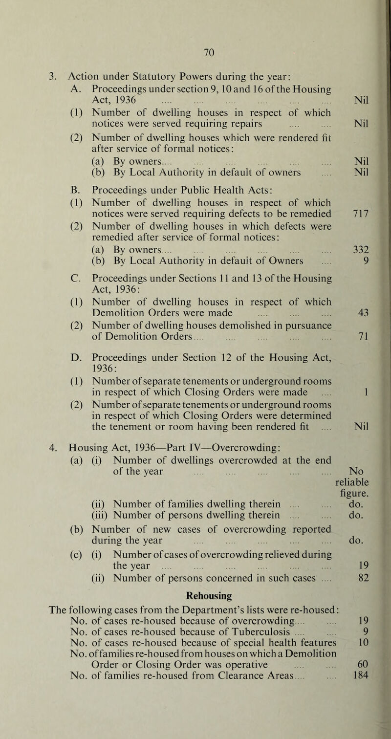 3. Action under Statutory Powers during the year: A. Proceedings under section 9, 10 and 16 of the Housing Act, 1936 Nil (1) Number of dwelling houses in respect of which notices were served requiring repairs Nil (2) Number of dwelling houses which were rendered fit after service of formal notices: (a) By owners Nil (b) By Local Authority in default of owners . .. Nil B. Proceedings under Public Health Acts: (1) Number of dwelling houses in respect of which notices were served requiring defects to be remedied 717 (2) Number of dwelling houses in which defects were remedied after service of formal notices: (a) By owners. .. 332 (b) By Local Authority in default of Owners .... 9 C. Proceedings under Sections 11 and 13 of the Housing Act, 1936: (1) Number of dwelling houses in respect of which Demolition Orders were made 43 (2) Number of dwelling houses demolished in pursuance of Demolition Orders 71 D. Proceedings under Section 12 of the Housing Act, 1936: (1) Number of separate tenements or underground rooms in respect of which Closing Orders were made .... 1 (2) Number of separate tenements or underground rooms in respect of which Closing Orders were determined the tenement or room having been rendered fit .... Nil 4. Housing Act, 1936—Part IV—Overcrowding: (a) (i) Number of dwellings overcrowded at the end of the year No reliable figure. (ii) Number of families dwelling therein do. (iii) Number of persons dwelling therein do. (b) Number of new cases of overcrowding reported during the year do. (c) (i) Number ofcasesofovercrowding relieved during the year 19 (ii) Number of persons concerned in such cases .... 82 Rehousing The following cases from the Department’s lists were re-housed: No. of cases re-housed because of overcrowding 19 No. of cases re-housed because of Tuberculosis 9 No. of cases re-housed because of special health features 10 No. of families re-housed from houses on which a Demolition Order or Closing Order was operative 60 No. of families re-housed from Clearance Areas. .. . 184