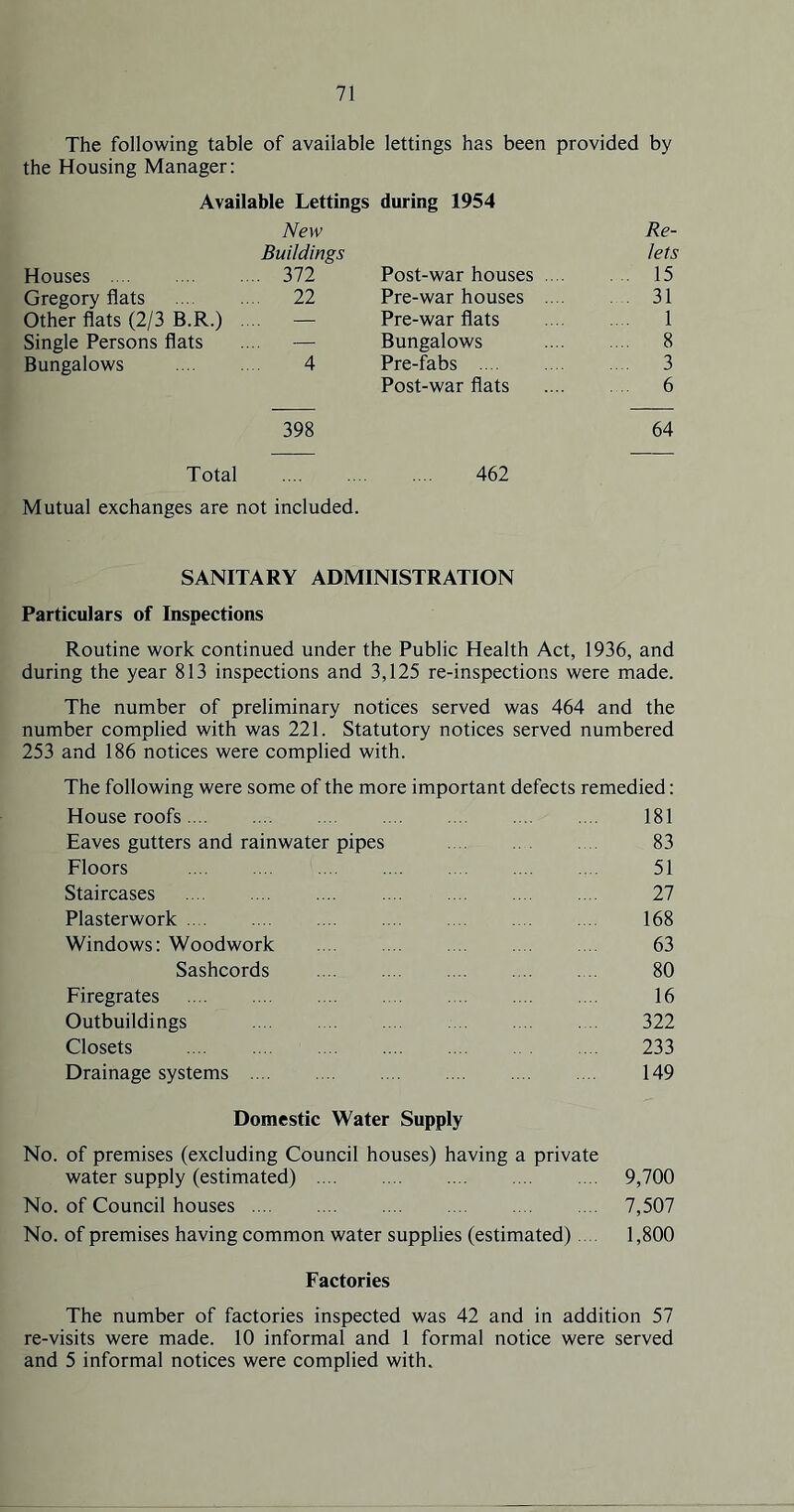 The following table of available lettings has been provided by the Housing Manager: Available Lettings during 1954 New Re- Buildings lets Houses 372 Post-war houses 15 Gregory flats 22 Pre-war houses 31 Other flats (2/3 B.R.) .... — Pre-war flats 1 Single Persons flats .... — Bungalows 8 Bungalows 4 Pre-fabs 3 Post-war flats 6 398 64 Total 462 Mutual exchanges are not included. SANITARY ADMINISTRATION Particulars of Inspections Routine work continued under the Public Health Act, 1936, and during the year 813 inspections and 3,125 re-inspections were made. The number of preliminary notices served was 464 and the number complied with was 221. Statutory notices served numbered 253 and 186 notices were complied with. The following were some of the more important defects remedied: House roofs 181 Eaves gutters and rainwater pipes 83 Floors 51 Staircases 27 Plasterwork 168 Windows: Woodwork .... 63 Sashcords 80 Firegrates 16 Outbuildings 322 Closets 233 Drainage systems 149 Domestic Water Supply No. of premises (excluding Council houses) having a private water supply (estimated) 9,700 No. of Council houses 7,507 No. of premises having common water supplies (estimated).... 1,800 Factories The number of factories inspected was 42 and in addition 57 re-visits were made. 10 informal and 1 formal notice were served and 5 informal notices were complied with.