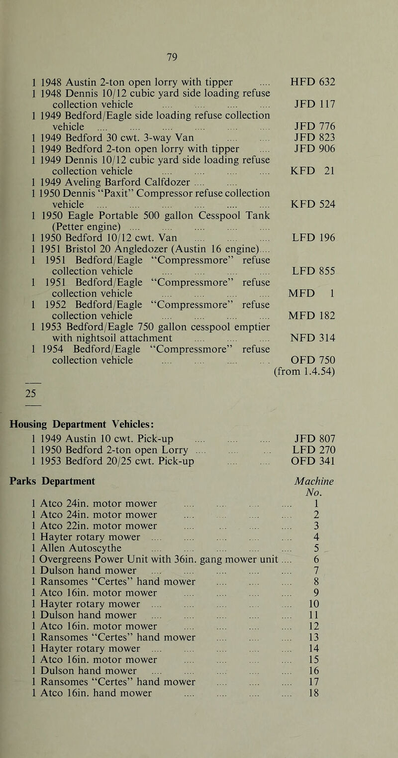 1 1948 Austin 2-ton open lorry with tipper 1 1948 Dennis 10/12 cubic yard side loading refuse collection vehicle 1 1949 Bedford/Eagle side loading refuse collection vehicle 1 1949 Bedford 30 cwt. 3-way Van 1 1949 Bedford 2-ton open lorry with tipper 1 1949 Dennis 10/12 cubic yard side loading refuse collection vehicle 1 1949 Aveling Barford Calfdozer 1 1950 Dennis “Paxit” Compressor refuse collection vehicle 1 1950 Eagle Portable 500 gallon Cesspool Tank (Petter engine) 1 1950 Bedford 10/12 cwt. Van 1 1951 Bristol 20 Angledozer (Austin 16 engine).... 1 1951 Bedford/Eagle “Compressmore” refuse collection vehicle 1 1951 Bedford/Eagle “Compressmore” refuse collection vehicle 1 1952 Bedford/Eagle “Compressmore” refuse collection vehicle 1 1953 Bedford/Eagle 750 gallon cesspool emptier with nightsoil attachment 1 1954 Bedford/Eagle “Compressmore” refuse collection vehicle .... . .. HFD 632 JED 117 JED 776 JED 823 JED 906 KFD 21 KFD 524 LED 196 LED 855 MFD 1 MFD 182 NED 314 OFD 750 (from 1.4.54) 25 Housing Department Vehicles: 1 1949 Austin 10 cwt. Pick-up JED 807 1 1950 Bedford 2-ton open Lorry . . LED 270 1 1953 Bedford 20/25 cwt. Pick-up OFD 341 Parks Department Machine No. 1 Atco 24in. motor mower 1 1 Atco 24in. motor mower 2 1 Atco 22in. motor mower .... 3 1 Hayter rotary mower 4 1 Allen Autoscythe 5 1 Overgreens Power Unit with 36in. gang mower unit.... 6 1 Dulson hand mower 7 1 Ransomes “Certes” hand mower 8 1 Atco 16in. motor mower 9 1 Hayter rotary mower 10 1 Dulson hand mower 11 1 Atco 16in. motor mower 12 1 Ransomes “Certes” hand mower 13 1 Hayter rotary mower 14 1 Atco 16in. motor mower 15 1 Dulson hand mower 16 1 Ransomes “Certes” hand mower 17 1 Atco 16in. hand mower 18