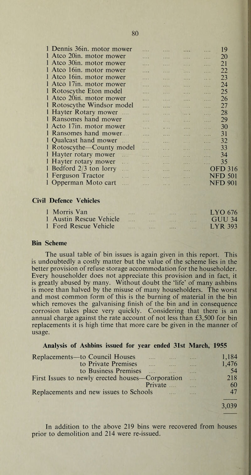 1 Dennis 36in. motor mower .... .... .... .... 19 1 Atco 20in. motor mower 20 1 Atco 30in. motor mower 21 1 Atco 16in. motor mower 22 ] Atco 16in. motor mower 23 1 Atco 17in. motor mower 24 1 Rotoscythe Eton model 25 1 Atco 20iri. motor mower 26 1 Rotoscythe Windsor model 27 1 Hayter Rotary mower 28 1 Ransomes hand mower 29 1 Acto 17in. motor mower 30 1 Ransomes hand mower 31 1 Qualcast hand mower 32 1 Rotoscythe—County model .... .... 33 1 Hayter rotary mower 34 1 Hayter rotary mower . 35 1 Bedford 2/3 ton lorry OFD 316 1 Ferguson Tractor NFD 501 1 Opperman Moto cart NFD 901 Civil Defence Vehicles 1 Morris Van LYO 676 1 Austin Rescue Vehicle GUU 34 1 Ford Rescue Vehicle .. LYR 393 Bin Scheme The usual table of bin issues is again given in this report. This is undoubtedly a costly matter but the value of the scheme lies in the better provision of refuse storage accommodation for the householder. Every householder does not appreciate this provision and in fact, it is greatly abused by many. Without doubt the ‘life’ of many ashbins is more than halved by the misuse of many householders. The worst and most common form of this is the burning of material in the bin which removes the galvanising finish of the bin and in consequence corrosion takes place very quickly. Considering that there is an annual charge against the rate account of not less than £3,500 for bin replacements it is high time that more care be given in the manner of usage. Analysis of Ashbins issued for year ended 31st March, 1955 Replacements—to Council Houses 1,184 to Private Premises 1,476 to Business Premises 54 First Issues to newly erected houses—Corporation . . 218 Private 60 Replacements and new issues to Schools 47 3,039 In addition to the above 219 bins were recovered from houses prior to demolition and 214 were re-issued.