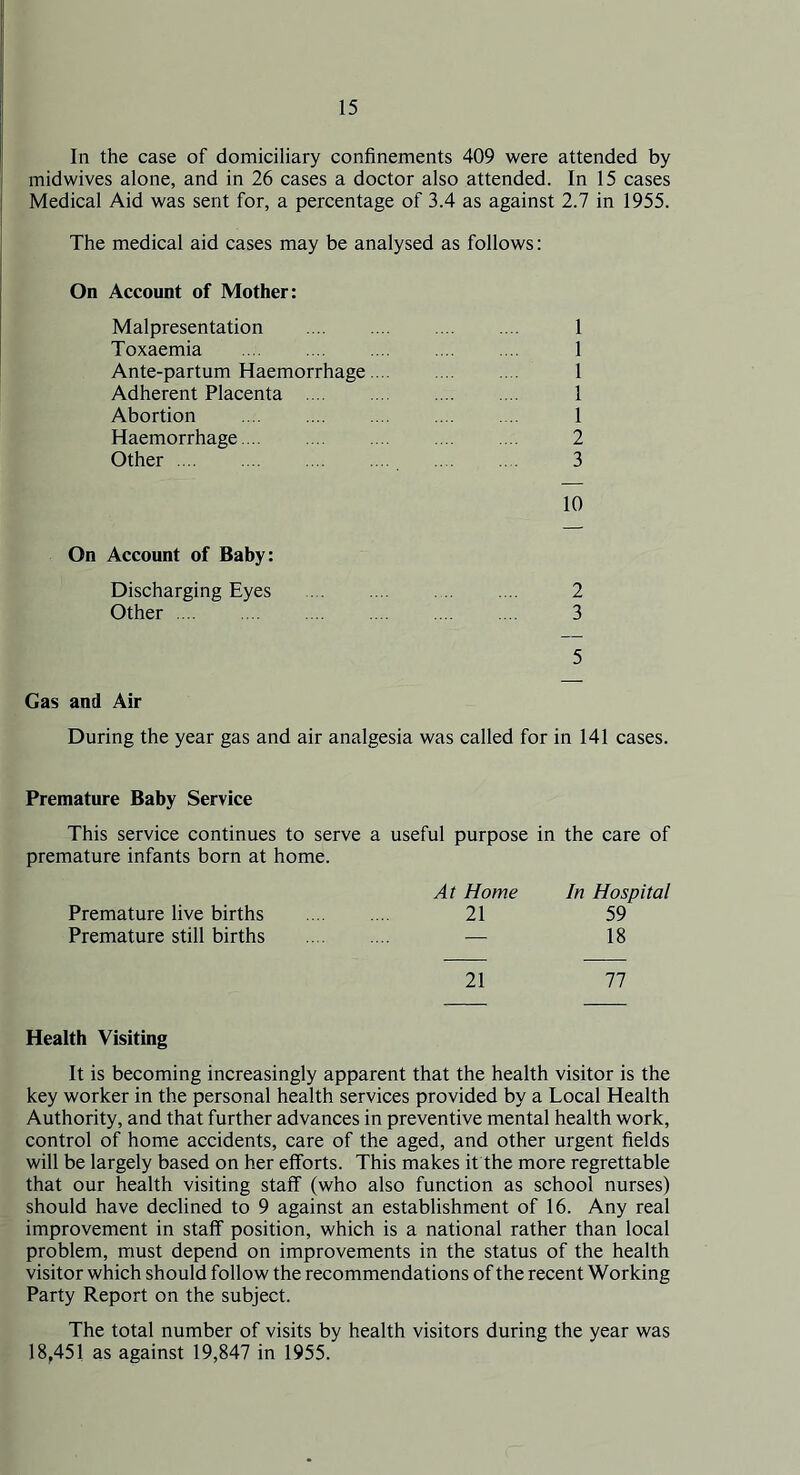 In the case of domiciliary confinements 409 were attended by midwives alone, and in 26 cases a doctor also attended. In 15 cases Medical Aid was sent for, a percentage of 3.4 as against 2.7 in 1955. The medical aid cases may be analysed as follows: On Account of Mother: Malpresentation 1 Toxaemia 1 Ante-partum Haemorrhage.... ... .... 1 Adherent Placenta 1 Abortion 1 Haemorrhage... ... .... 2 Other 3 10 On Account of Baby: Discharging Eyes .... .... 2 Other 3 5 Gas and Air During the year gas and air analgesia was called for in 141 cases. Premature Baby Service This service continues to serve a useful purpose in the care of premature infants born at home. At Home In Hospital Premature live births .... .... 21 59 Premature still births — 18 21 77 Health Visiting It is becoming increasingly apparent that the health visitor is the key worker in the personal health services provided by a Local Health Authority, and that further advances in preventive mental health work, control of home accidents, care of the aged, and other urgent fields will be largely based on her efforts. This makes it the more regrettable that our health visiting staff (who also function as school nurses) should have declined to 9 against an establishment of 16. Any real improvement in staff position, which is a national rather than local problem, must depend on improvements in the status of the health visitor which should follow the recommendations of the recent Working Party Report on the subject. The total number of visits by health visitors during the year was 18,451 as against 19,847 in 1955.