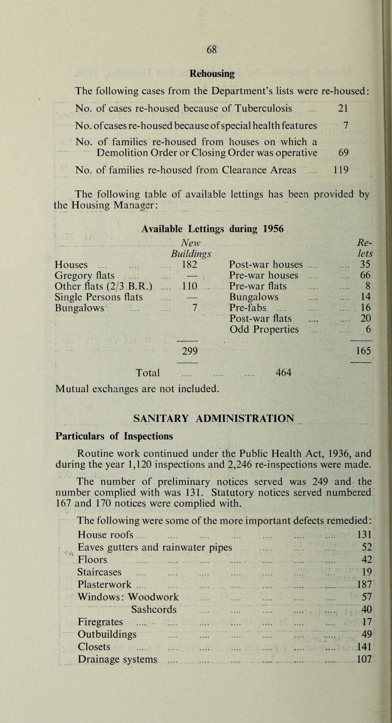 Rehousing The following cases from the Department’s lists were re-housed: No. of cases re-housed because of Tuberculosis ... 21 No. of cases re-housed because of special health features 7 No. of families re-housed from houses on which a Demolition Order or Closing Order was operative 69 No. of families re-housed from Clearance Areas .... 119 The following table of available lettings has been provided by the Housing Manager: Available Lettings during 1956 New Re- Buildings lets Houses . 182 Post-war houses .... .... 35 Gregory flats — , Pre-war houses .... .... 66 Other flats (2/3 B.R.) . .. 110 Pre-war flats .... 8 Single Persons flats -4- Bungalows .... 14 Bungalows 7 Pre-fabs ... 16 Post-war flats .... 20 Odd Properties ... .... 6 299 165 Total 464 Mutual exchanges are not included. SANITARY ADMINISTRATION Particulars of Inspections Routine work continued under the Public Health Act, 1936, and during the year 1,120 inspections and 2,246 re-inspections were made. The number of preliminary notices served was 249 and the number complied with was 131. Statutory notices served numbered 167 and 170 notices were complied with. The following were some of the more important defects remedied: House roofs.... 131 Eaves gutters and rainwater pipes 52 Floors 42 Staircases 19 Plasterwork 187 Windows: Woodwork 57 Sashcords 40 Firegrates 17 Outbuildings 49 Closets 141 Drainage systems 107
