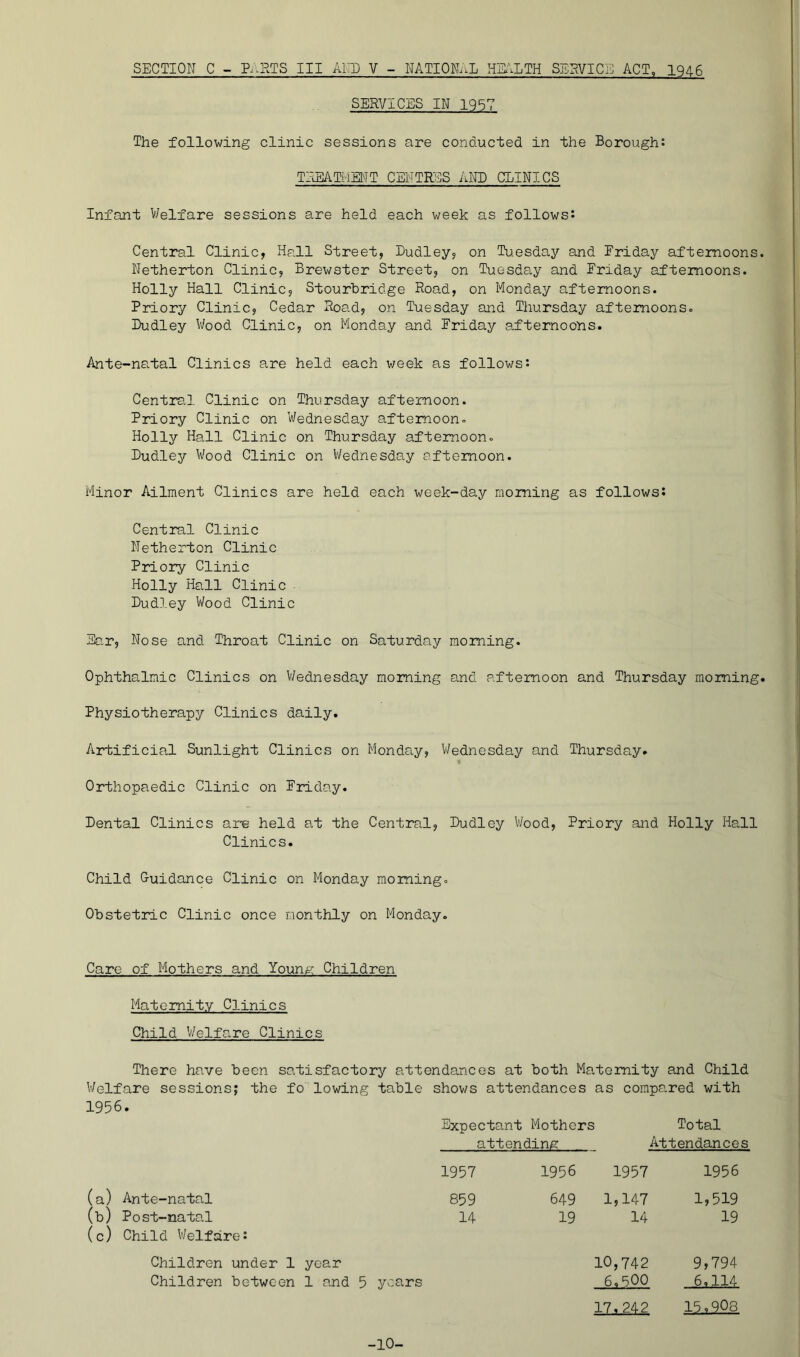 SECTION C - Parts III Aim V - MTIOR.iL H5\LTH SEHVICi^ ACT, 1946 SERVICES IN 1957 The following clinic sessions are conducted in the Boroughs TREATMEl'TT CENTRSS AIID CLINICS Infant V/elfare sessions are held each week as follows: Central Clinic, Hall Street, Dudley, on Tuesday and Friday afternoons. Netherton Clinic, Brewster Street, on Tuesday and Friday afternoons. Holly Hall Clinic, Stourbridge Road, on Monday afternoons. Priory Clinic, Cedar Road, on Tuesday and Thursday afternoons. Dudley V/ood Clinic, on Monday and Friday afternoons. Ante-natal Clinics are held each week as follows: Centrs.l Clinic on Thursday afternoon. Priory Clinic on Wednesday afternoon. Holly Hall Clinic on Thursday afternoon. Dudley Wood Clinic on V/ednesday afternoon. Minor Ailment Clinics are held each week-day rnoming as follows: Central Clinic Netherton Clinic Priory Clinic Holly Hall Clinic - Dudley Wood Clinic Sa.r, Nose and Throat Clinic on Saturday morning. Ophthalmic Clinics on V/ednesday morning and afternoon and Thursday morning. Physiotherapy Clinics daily. Artificial Sunlight Clinics on Monday, V/ednesday and Thursday. Orthopaedic Clinic on Friday. Dental Clinics are held at the Central, Dudley V/ood, Priory and Holly Hall Clinics. Child Guidance Clinic on Monday morning. Obstetric Clinic once monthly on Monday. Care of Mothers and Youni^c Children Maternity Clinics Child V/elfare Clinics There have been satisfactory attendances at both Maternity and Child Welfare sessions? the fo lowing table shows attendances as compared with 1956. Expectant Mothers Total attending Attendances 1957 1956 1957 1956 (a) Ante-natal 859 649 1,147 1,519 (b) Post-natal 14 19 14 19 (c) Child V/elfare: Children under 1 year 10,742 9,794 Children between 1 and 5 years 6.500 6,114 17.242 15.908 -10-