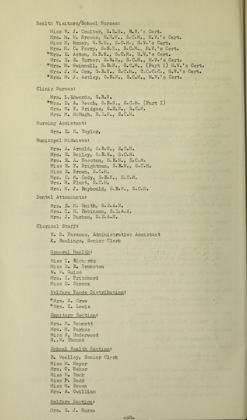 Health Visitors/School Nurses: Miss V, J, Coulter^ S,K,N., H,V,'s Cert. Mrs. M. \L Browne, S.K.N., S.C.M., H.V.'s Cert. Miss N. Homer, S.R.II., S.C.M.', H.V.'s Cert. Mrs. M. C. Perry, S.R.N., S.C.M., H.V.'s Cert. *Mrs. E. Aston, S.R.N., S.C.M., H.V.’s Cert. Mrs. S. E. Turner, S.R.N,, S.C.M., H.V.'s Cert. *Mrs. M. Gwinnell, S.R.N., S.C.M., (Part l) H.V. ’ Mrs. J. M. Cox, S.R.N., S.C.M., C.C.C.C., H.V.'s *Mrs. M. J. Astley, S.R.N., S.C.M., H.V.'s Cert. Clinic Nurses: Mrs. B.Edwards, S.R.N, ^“Irs. D. A, Beech, S.R.N., S.C.M. (Part l) Mrs. M, F. Bridges, S.R.N^, S.C.M, Mrs. M. McHugh, S.R.N,, S.C.M, Nursing Assistant: Mrs. S, H. Taylor, Municipal Midwives: Mrs, A. Arnold, S.R.N., S.C.M. Mrs. E, Bailey, S.R.N., S.C.M. Mrs, E, A, Beeston, S.R.N,, S.C.M, Miss E, F. Brightman, S.R.N., S.C.M, Miss E. Brown, S.C.M. Mrs. C. M. Cody, S.R.N., S.C.M. Mrs. M. Plant, S.C.M, Mrs. N, J. Rayhould, S.R.N,, S.C.M, Dental Attendants: Mrs. E. M. Smith, S.E. A,N, Mrs. I. H, Robinson, S.E.A.N, Mrs. J. Durham, S.E.A.N, Clerical Staff: H, D. Parsons, Administrative Assistant K, Rawlings, Senior Clerk General Health: , ' ' Miss I. Richords Miss 3, R, Branston W, W. Guise Mrs. I. Pritchard Miss D. Simcox V/elfare Foods Distribution: *Mrs. G, Crew *Mrs. I. Lewis Sanitary Section: Mrs. M. Bennett Mrs. M. Parkes Miss B, Underwood G..W. Thomas School Health Section: R. V/oolley, Senior Clerk Miss M, Mayer Mrs. 0. Baker Miss M. Tuck Miss P. Dodd Miss M, Bov/en Mrs. A. Gwilliam V/elfare Section: Mrs. E, J. Nurse -60- s Cert Cert,
