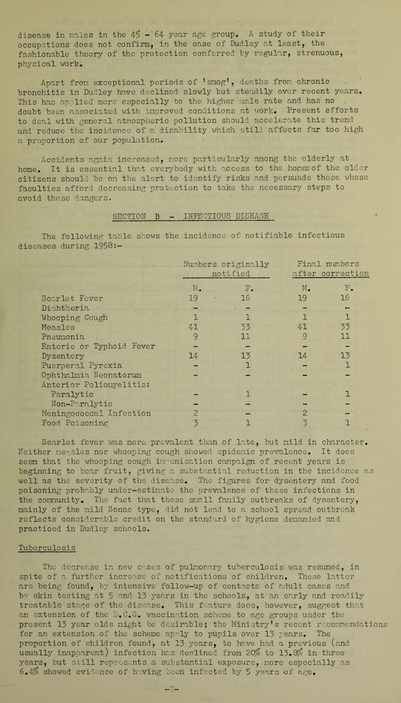 disease in nales in the 45 -'64 year age group. A study of their occupoi-tions does not confirm, in the case of Dudley at least, the fashionable theory of the protection conferred by regular, strenuous, physical v/ork. Apart from exceptional periods of 'snog', deaths from chronic bronchitis in Dudley have declined slowly but steadily over recent years. This has applied more especially to the higher male rate and has no doubt been associated with improved conditions at work. Present efforts to deal with general atmospheric pollution should accelerate this trend and reduce the incidence of a disability v/hich still affects far too high a proportion of our population. Accidents again increased, more particularly smiong the elderly at home. It is essential that everybody with access to the hones of the older citizens should bo on the alert to identify risks and persuade those v;hose faculties afford decreasing protection to take the necessary steps to avoid those dangers. SECTION B - INPEGTIOUS DISEASE The follov/ing table shows the incidonc 0 of notifiable infectious ;Gases during 1958:- Numbers originally Final numbers notified. after correction M. F. M. F. Scarlet Fever 19 16 19 16 Dinhtheria - - - - Whooping Cough 1 1 1 1 Measles 41 33 41 33 Pneumonia 9 11 9 11 Enteric or Typhoid Fever - - - - Dysentery 14 13 14 13 Puerperal Pyrexia - 1 - 1 Ophthalmia Neonatorum - - - - Anterior Poliomyelitis: Paralytic 1 1 Non-Paralytic - - - - Meningococcal Infection 2 - 2 - Food Poisoning 3 1 3 1 Scarlet fever was more prevalent than of late, but mild in character. Neither measles nor whooping cough shov/ed epidemic prevalence. It does seem that the whooping cough in'''unisa,tion campaign of recent years is beginning to bear fruit, giving a substcanti.al reduction in the incidence as well as the severity of tho dise''.se. The figures for dysentery and food poisoning probably under-estimate the prevalence of these infections in the community. The fact that these small family outbreaks of dysentery, mainly of the mild Sonne type, did not lead to a school spread outbreak reflects consider.ablo credit on the sts.ndard of hygiene demanded and practiced in Dudley schools. Tuberculosis The doorcase in new cases of pulmonary tuberculosis'v/as resumed, in spite of a. furtlier increase of notifications of children. These latter are being found, by intensive follov;-up of contacts of adult cases and by skin testing at 5 and 13 years in the schools, at an early and readily treatable stage of tho disease. This fco.ture does, however, suggest that an extension of the L.C.G. vaccination scheme to age groups under the present 13 year olds might be desirable; the Ministry’s recent rccomm.endations for an extension of the scheme ap'^ly to pupils over 13 years. The proportion of children found, at 13 years, to have had a previous (and usually inapparent) infection has declined from 20fo to 13.8;^ in three years, but still represents a substantial exposure, more especially as 6,4^ showed evidk-.nce of having been infected by 5 years of age.