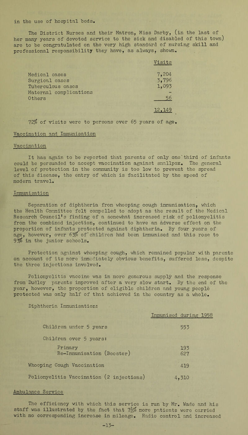 The District Nurses and their Matron, Miss Darby, (in the last of her many years of devoted service to the sick and disabled of this tov/n) are to be congratulated on the very high standard of nursing skill and professional responsibility they have, as always, shown. Visits Medical cases 7,204 Surgical cases 3,796 Tuberculous cases 1,093 Maternal complications - Others 56 12,149 12% of visits were to persons over 65 years of age. Vaccination and Immunisation Vaccination It has again to be reported that parents of only onethird of infants could be persuaded to accept vaccination against smallpox. The general level of protection in the community is too low to prevent the spread of this disease, the entry of which is facilitated by the speed of modern travel. Immunisation Separation of diphtheria from whooping cough immunisation, which the Health Committee felt compelled to adopt as the result of the Medical Research Council’s finding of a somewhat increased risk of poliomyelitis from the combined injection, continued to ho,ve an adverse effect on the proportion of infants protected against diphtheria. By four years of age, hov/ever, over 65^ of* children had been immunised and this rose to 93^ in the junior schools. Protection against whooping cough, which remained popular with parents on account of its more immediately obvious benefits, suffered less, despite the three injections involved. Poliomyelitis vaccine v/as in more generous supply and the response from Dudley parents improved after a very slow start. By the end of the year, however, the proportion of eligible children and young people protected was only half of that achieved in the country as a whole. Diphtheria Immunisation; Immunised during 1958 Children under 5 years 553 Children over 5 years; Primary 193 Re-Immunisation (Booster) 627 Whooping Cou^ Vaccination 419 Poliomyelitis Vaccination (2 injections) 4,310 Ambulance Service The efficiency with which this service is run by Mr. Wade and his staff was illustrated by the fact that l^o more patients were carried with no corresponding increase in mileage. Radio control and increased -13-
