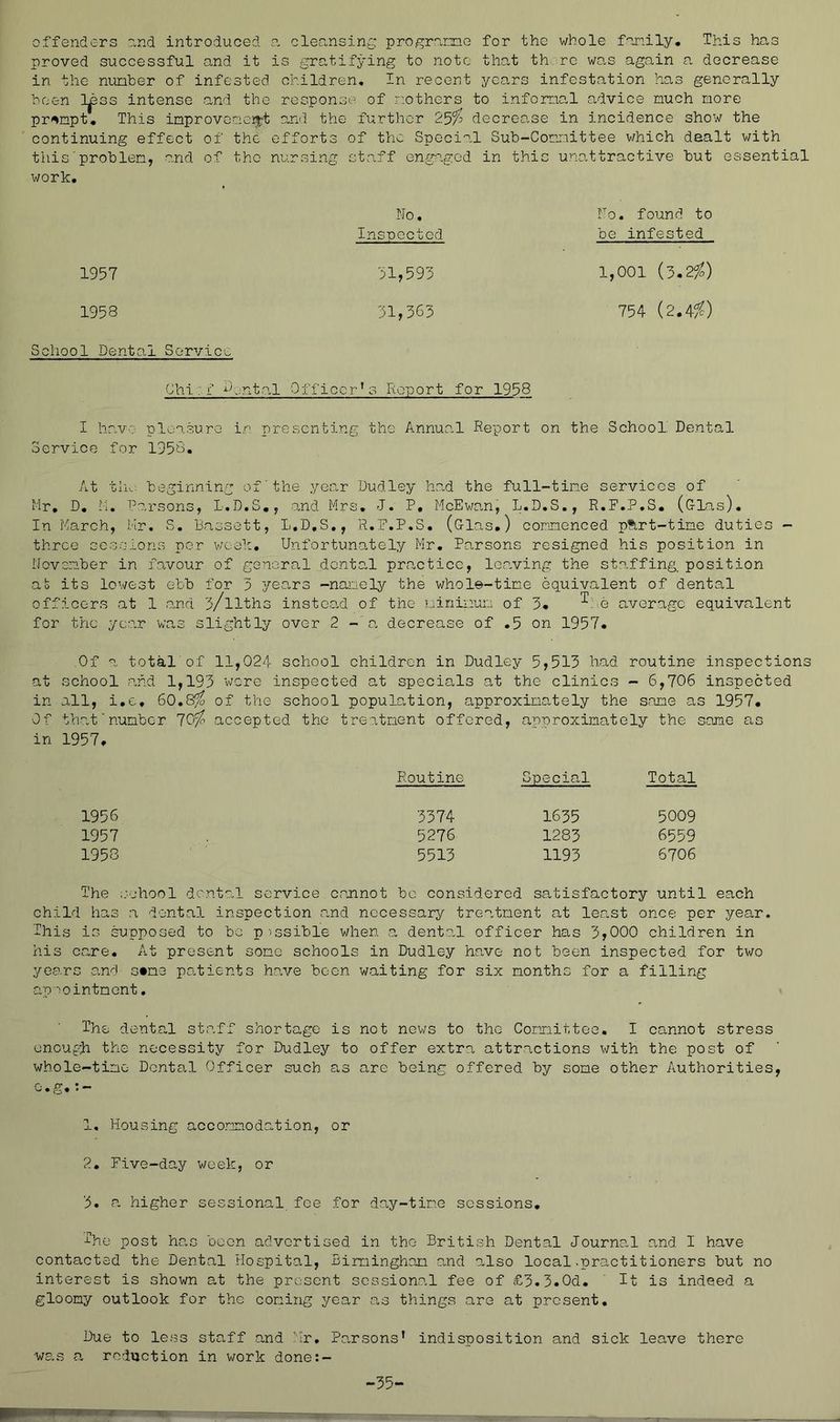 a cleansing: programe for the whole fanily. This has is gratifying to note that th .re was again a decrease children. In recent years infestation has generally response of r.others to infomal advice much more and the further 25^ decrease in incidence show the efforts of the Special Sub-Committee v/hich dealt with offenders and introduced proved successful and it in the number of infested been i^ss intense and the prompt. This improvcr;iei|;t continuing effect of the this'problem, and of the work. 1957 1958 School Dental Service nursing: staff engaged in thi No. Inspected 51,593 31,363 unattractive but essential No. found to be infested 1,001 (3.2^) 754 {2.Afc) Chi: f ^ent.al Officer’s Report for 1958 I have pleasure in presenting the Annual Report on the School Dental Service for 1958, At tlu: beginning of the year Dudley had the full-time services of Mr, D, M. Rarsons, L.D.S,, and Mrs, J. P, McEwa,n, L.D.S., R.F.P.S, (OLas), In March, Hr. S. Bassett, L.D.S,, R.P.P.S, (Olas.) commenced pft,rt-time duties - three sessions per v/oek. Unfortunately Mr, Parsons resigned his position in November in favour of general dental pmactice, leaving the staffing, position ao its lowest ebb for 3 years -namely the whole-time equivalent of dental officers at 1 and 3/llths instead of the minfium of 3, average equivalent for the year was slightly over 2 -a decrease of .5 on 1957, Of a total of 11,024 school children in Dudley 5>513 had routine inspections at school ;ahd 1,193 'were inspected at specials at the clinics - 6,706 inspected in all, i.e, 60.8^ of the school population, approximately the same as 1957, Of th-af number 70% accepted the treatment offered, approximately the same a,s in 1957, Routine Special Total 1956 3374 1635 5009 1957 . 5276 1283 6559 1958 5513 1193 6706 The ;:'jhool dental service cajinot bo considered satisfactory until each child has a dontai. inspection .and necessary treatment at lea.st once per year. This is supposed to be possible when a, denta.1 officer has 3>000 children in his care. At present some schools in Dudley have not been inspected for two years and- o*me patients have been waiting for six months for a filling appointment. The dental staff shortage is not nows to the Committee. I cannot stress enougdi the necessity for Dudley to offer extra attractions with the post of whole-time Dental Officer such as are being offered by some other Authorities, e.g, 1. Housing accommodation, or 2. Five-day week, or 3. a. higher sessional fee for day-tim.e sessions. The post has been advertised in the British Dental Journal and I have contacted the Dental Hospital, Birmingham and also local.practitioners but no interest is shown o,t the present sessional fee of £3.3.0d, ' It is indeed a gloomy outlook for the coming year as things are at present. Due to le.ss staff and Hr, Parsons' indisposition and sick leave there was a, reduction in work done:- -35-