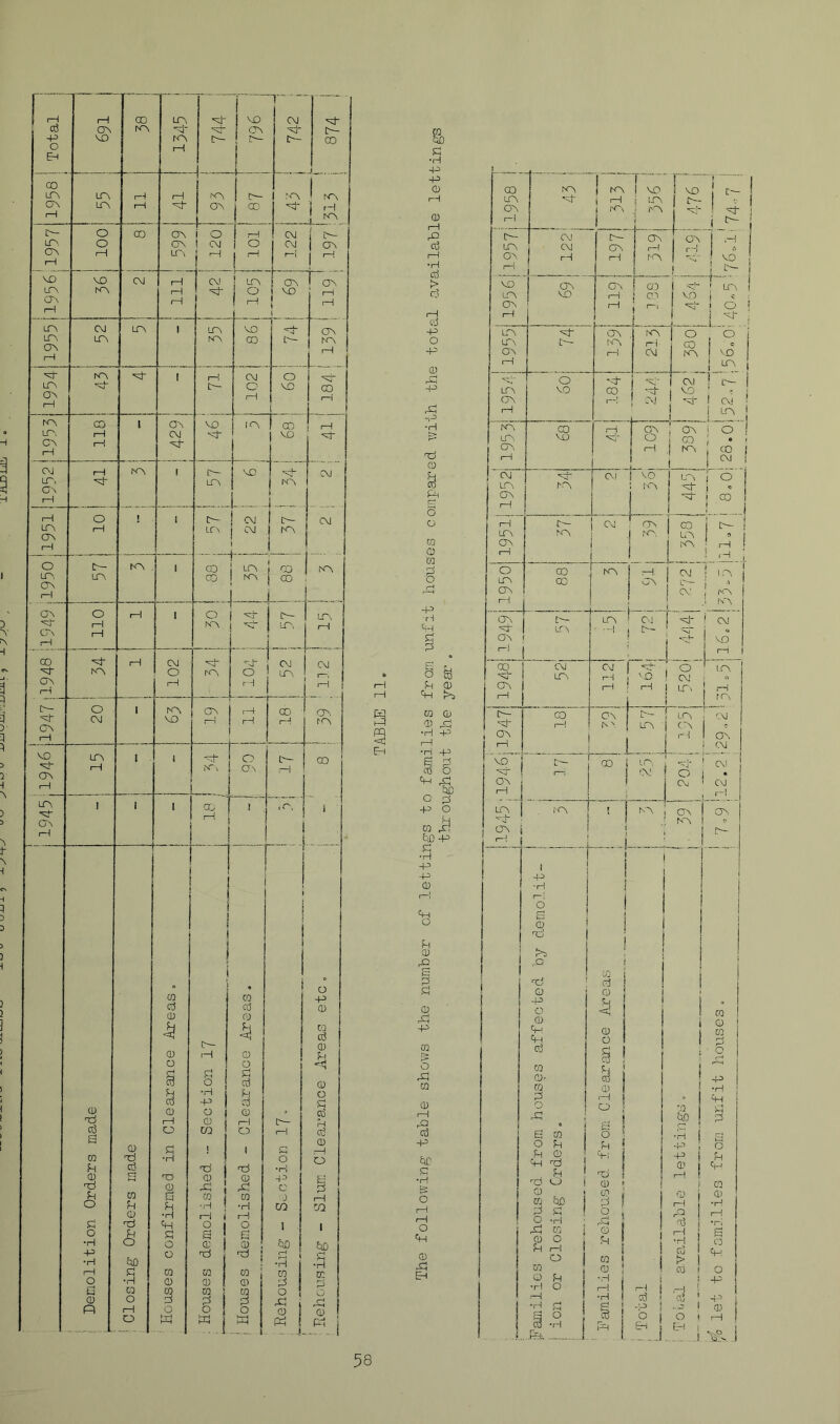 194511946 11947|1948 11549;195011951 195211953 1954|1955i1956;195711958 Total Pi •H -P 0 rH 0 (—! d I 1 •H > 03 -P o 0 rP Pi -P *H O Pm fri O O o CQ rH I—I a pq <51 Eh -p rH <HH P P s fo p <+H 0 ra 0 0 •iH p I Cp O += p 6 he P o H ra pi bs) -p P •H 0 p 0 pi -p m '> o Pi m 0 £iC p •H O rH O PH 0 Pi EH