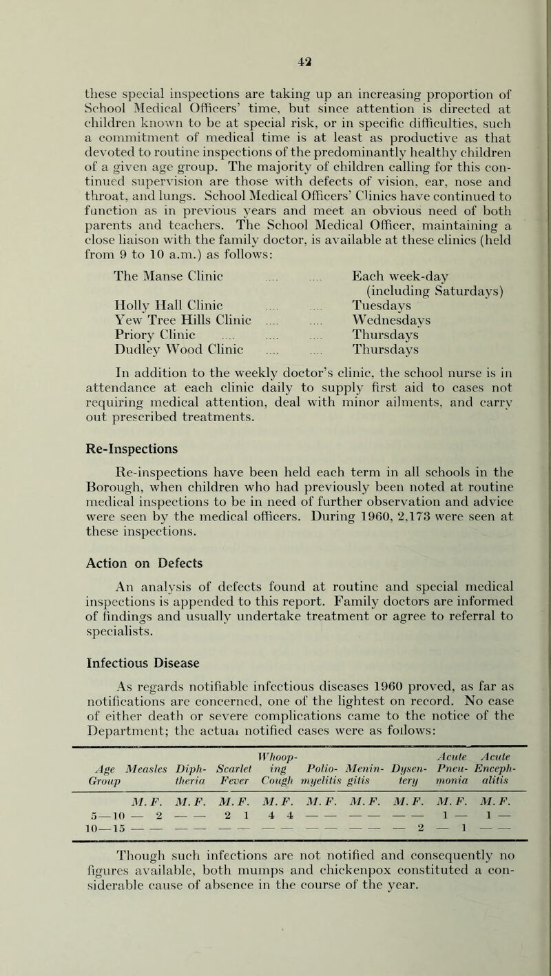 these special inspections are taking up an increasing proportion of School Medical Officers’ time, but since attention is directed at children known to be at special risk, or in specific difficulties, such a commitment of medical time is at least as productive as that devoted to routine inspections of the predominantly healthy children of a given age group. The majority of children calling for this con- tinued supervision are those with defects of vision, ear, nose and throat, and lungs. School Medical Officers’ Clinics have continued to function as in previous years and meet an obvious need of both parents and teachers. The School Medical Officer, maintaining a close liaison with the family doctor, is available at these clinics (held from 9 to 10 a.m.) as follows: The Manse Clinic Holly Hall Clinic Yew Tree Hills Clinic Priory Clinic Dudley Wood Clinic Each week-day (including Saturdays) Tuesdays Wednesdays Thursdays Thursdays In addition to the weekly doctor’s clinic, the school nurse is in attendance at each clinic daily to supply first aid to cases not requiring medical attention, deal with minor ailments, and carry out prescribed treatments. Re-Inspections Re-inspections have been held each term in all schools in the Borough, when children who had previously been noted at routine medical inspections to be in need of further observation and advice were seen by the medical officers. During 1960, 2.173 were seen at these inspections. Action on Defects An analysis of defects found at routine and special medical inspections is appended to this report. Family doctors are informed of findings and usually undertake treatment or agree to referral to specialists. Infectious Disease As regards notifiable infectious diseases 1960 proved, as far as notifications are concerned, one of the lightest on record. No case of either death or severe complications came to the notice of the Department; the actual notified cases were as follows: Age Measles Group Diph- theria Scarlet Fever Whoop- ing Cough Polio- Menin- myelitis gitis Dysen- tery Acute Pneu- monia Acute Enceph- alitis M. F. M. F. M. F. M.F. M. F. M. F. M. F. M. F. M. F. 5—10 — 2 — 2 1 4 4 . — 1 — 1 — 10 — 15 — — 2 1 Though such infections are not notified and consequently no figures available, both mumps and chickenpox constituted a con- siderable cause of absence in the course of the year.