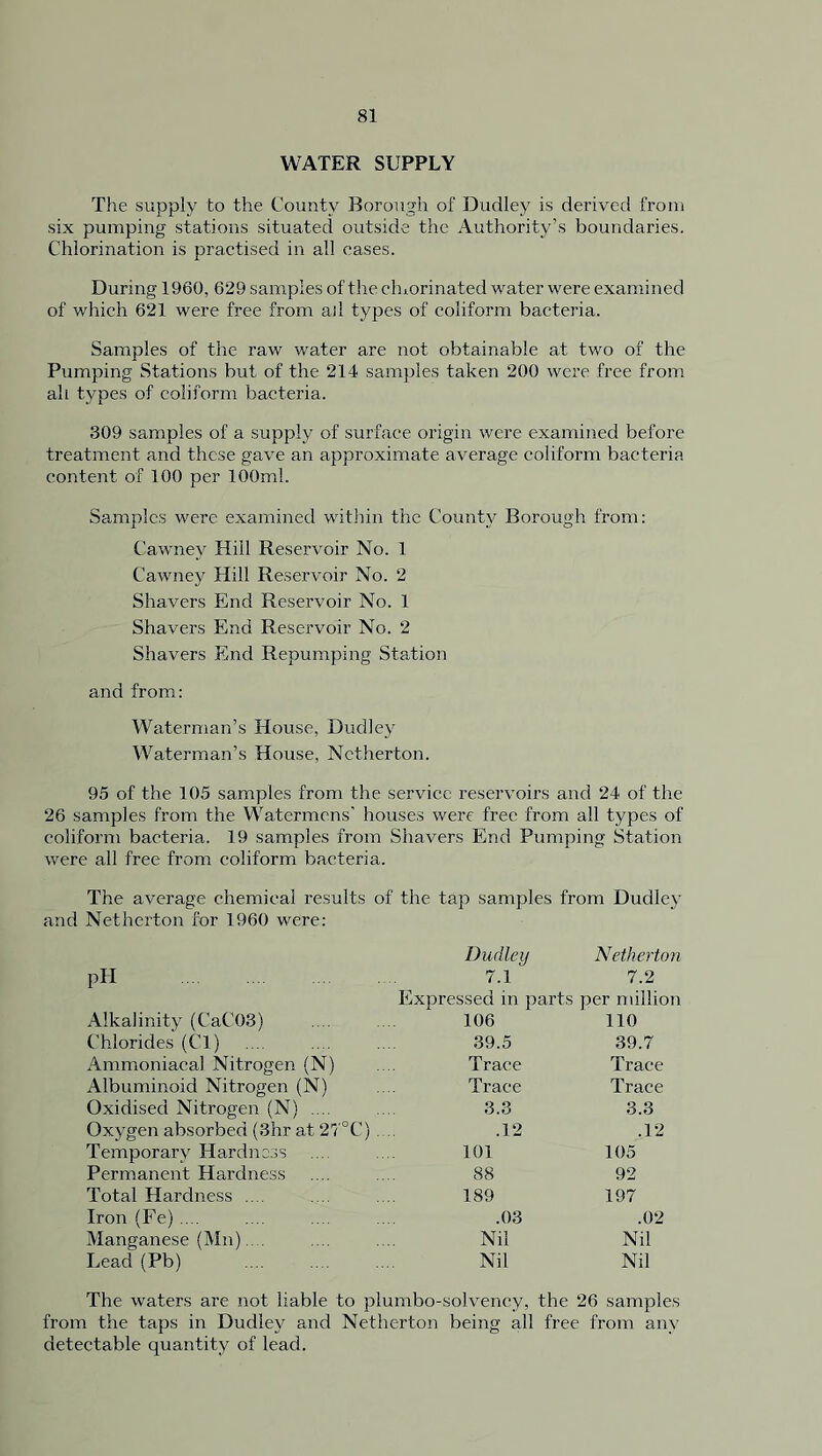 WATER SUPPLY The supply to the County Borough of Dudley is derived from six pumping stations situated outside the Authority’s boundaries. Chlorination is practised in all cases. During 1960, 629 samples of the clnorinated water were examined of which 621 were free from ail types of coliform bacteria. Samples of the raw water are not obtainable at two of the Pumping Stations but of the 214 samples taken 200 were free from ah types of coliform bacteria. 309 samples of a supply of surface origin were examined before treatment and these gave an approximate average coliform bacteria content of 100 per 100ml. Samples were examined within the County Borough from: Cawney Hill Reservoir No. 1 Cawney Hill Reservoir No. 2 Shavers End Reservoir No. 1 Shavers End Reservoir No. 2 Shavers End Repumping Station and from: Waterman’s House, Dudley Waterman’s House, Nctherton. 95 of the 105 samples from the service reservoirs and 24 of the 26 samples from the Watermens’ houses were free from all types of coliform bacteria. 19 samples from Shavers End Pumping Station were all free from coliform bacteria. The average chemical results of the tap samples from Dudley and Netherton for 1960 were: PH Alkalinity (CaC03) Chlorides (Cl) Ammoniacal Nitrogen (N) Albuminoid Nitrogen (N) Oxidised Nitrogen (N) .... Oxygen absorbed (3hr at 27°C) Temporary Hardness Permanent Hardness Total Hardness .... Iron (Fe) .... Manganese (Mn).... Lead (Pb) Dudley Netherton 7.1 7.2 Expressed in parts per million 106 110 39.5 39.7 Trace Trace Trace Trace 3.3 3.3 .12 .12 101 105 88 92 189 197 .03 .02 Nil Nil Nil Nil The waters are not liable to plumbo-solvency, the 26 samples from the taps in Dudley and Netherton being all free from any detectable quantity of lead.