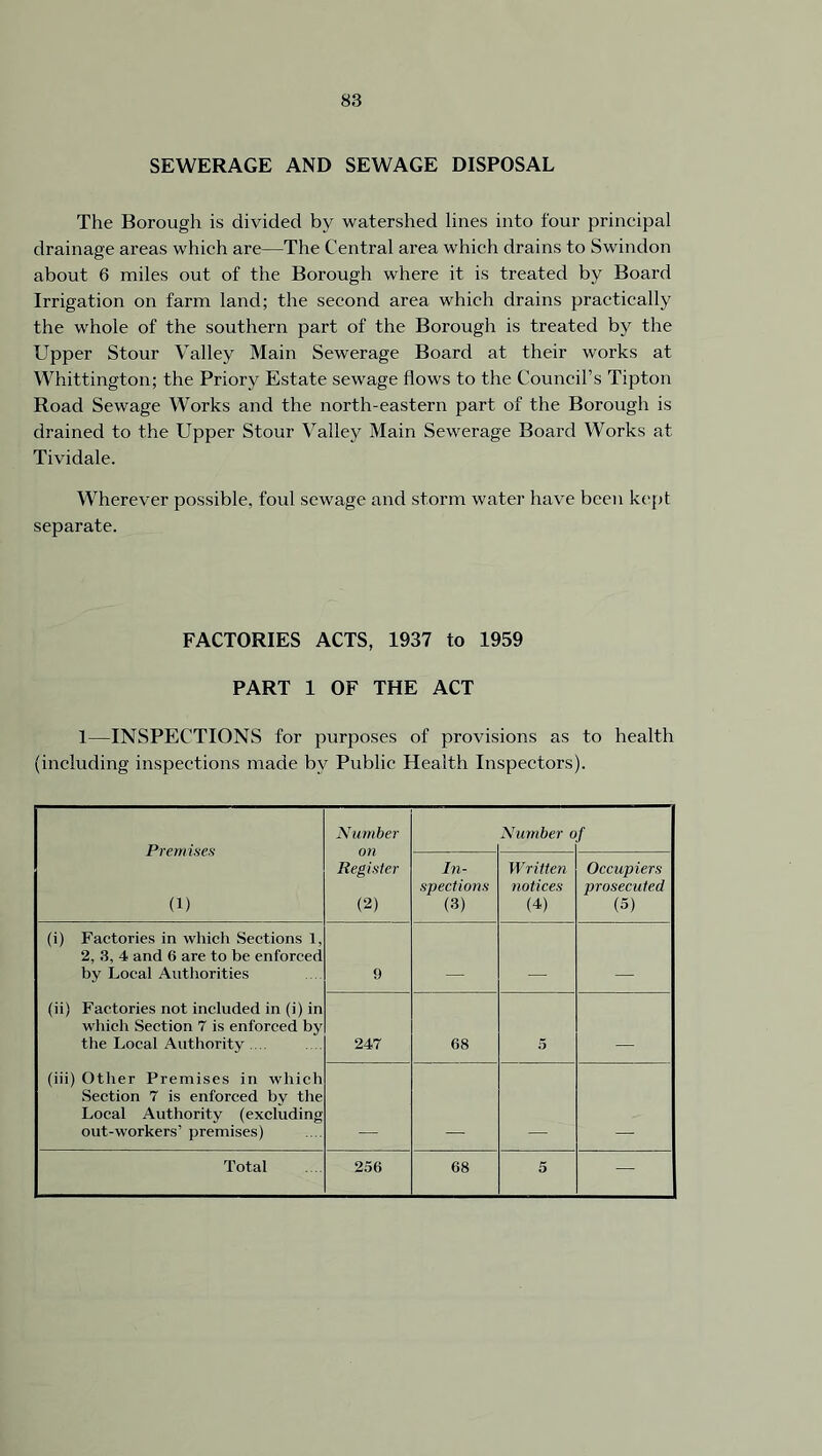SEWERAGE AND SEWAGE DISPOSAL The Borough is divided by watershed lines into four principal drainage areas which are—The Central area which drains to Swindon about 6 miles out of the Borough where it is treated by Board Irrigation on farm land; the second area which drains practically the whole of the southern part of the Borough is treated by the Upper Stour Valley Main Sewerage Board at their works at Whittington; the Priory Estate sewage flows to the Council’s Tipton Road Sewage Works and the north-eastern part of the Borough is drained to the Upper Stour Valley Main Sewerage Board Works at Tividale. Wherever possible, foul sewage and storm water have been kept separate. FACTORIES ACTS, 1937 to 1959 PART 1 OF THE ACT 1—INSPECTIONS for purposes of provisions as to health (including inspections made by Public Health Inspectors). Premises (1) Number on Register (2) Number o / In- spections (3) Written notices (4) Occupiers prosecuted (5) (i) Factories in which Sections 1, 2, 3, 4 and 6 are to be enforced by Local Authorities 9 (ii) Factories not included in (i) in which Section 7 is enforced by the Local Authority .... 247 68 5 (iii) Other Premises in which Section 7 is enforced by the Local Authority (excluding out-workers’ premises)