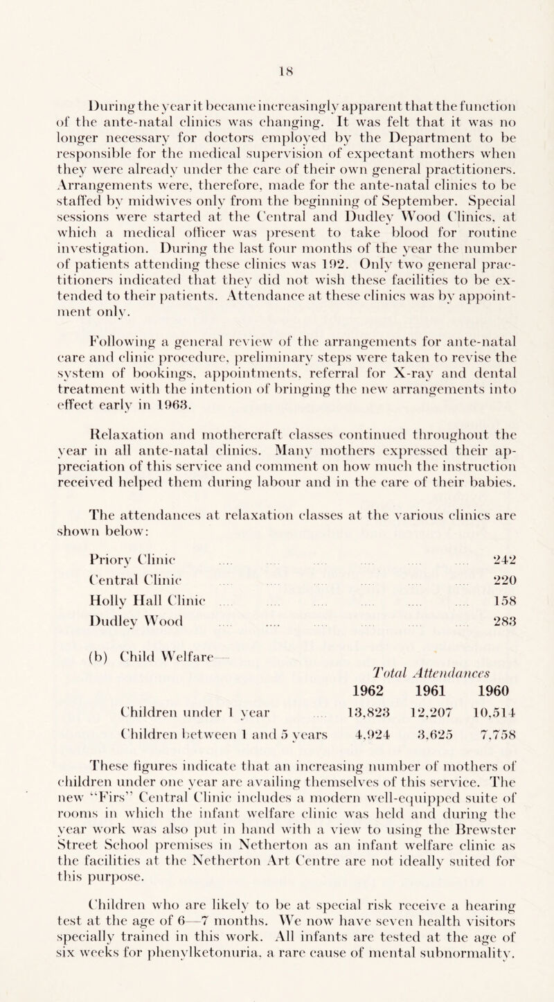 IS During the year it beeaine inereasing ly apparent that the funetion of the ante-natal elinies was ehanging. It was felt that it was no longer neeessary for doetors employed by the Department to be responsible for the medieal supervision of expeetant mothers when they were already under the eare of their own general practitioners. Arrangements were, therefore, made for the ante-natal clinics to be staffed by midwives only from the beginning of September. Special sessions were started at the Central and Dudley Wood Clinics, at which a medical officer was ])resent to take blood for routine investigation. During the last four months of the year the number of patients attending these elinies was 192. Only two general prac- titioners indicated that they did not wish these facilities to be ex- tended to their patients. Attendance at these elinies was by appoint- ment only. Following a general review of the arrangements for ante-natal care and elinie procedure, preliminary steps were taken to revise the system of bookings, appointments, referral for X-ray and dental treatment with the intention of bringing the new arrangements into effect early in 1968. Relaxation and mothereraft classes continued throughout the year in all ante-natal clinics. Many mothers expressed their ap- preciation of this service and comment on how much the instruetion received helped them during labour and in the care of their babies. The attendances at relaxation classes at the various elinies are shown below: Priory Clinic Central Clinic Holly Hall Clinic Dudley Wood 242 220 158 288 (b) (Tiki Welfare Children under 1 year Children between 1 and 5 years Total Attendances 1962 1961 1960 18,828 12.207 10,514 4,924 8,625 7.758 These figures indicate that an increasing number of mothers of children under one year are availing themselves of this service. The new “Firs” Central Clinic includes a modern well-ecpiipjied suite of rooms iu which the infant welfare elinie was held and during the year work was also })ut in hand with a view to using the Brewster Street School jiremises in Netherton as an infant welfare clinic as the facilities at the Netherton Art Centre are not ideally suited for this purpose. C'hildren who are likely to be at special risk receive a hearing- test at the age of 6—7 months. We now have seven health visitors specially trained in this work. All infants are tested at the age of six weeks for phenylketonuria, a rare eause of mental subnormality.