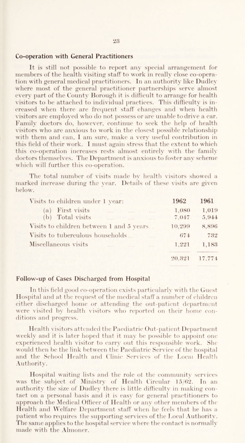 Co-operation with General Practitioners It is still not possible to re})ort any spec*ial arrangeineiit lor nienibcrs of the health visiting staff to work in really elose eo-o})era- tion with general inedieal ])raetitioners. In an authority like Dudley where most of the general praetitioner j)artnerships serve almost every part of the County Horough it is diiheult to arrange for health visitors to be attached to individual {)raetiees. This dillieulty is in- creased when there are frecpient staff ehannes and when health visitors are em])loyed who do not })ossess or are unable to drive a ear. Family doctors do. however, eontinue to seek the help of health visitors who are anxious to work in the closest possible relationship with them and can. I am sure, make a very useful contribution in this held of their work. I must again stress that the extent to which this eo-o])eration increases rests almost entirely with the family doctors themselves. 'Fhe Department is anxious to fostca’ any scheme which will further this eo-o})eration. d'he total number of \ isits made by health visitors showed a marked increase during the year. D(dails of these below. visits are given \dsits to children under 1 year; 1962 1961 (a) First visits i.oso 1,010 (b) 'Lotal visits 7.0 t? 5.044 \dsits to children betwecai 1 and a yem-s 1 0.200 S.StK) Visits to tuberculous houst'holds ()7 f 7.42 Miscellaneous visits 1.221 1,1 S.4 20..221 1 / . / / ¥ Follow-up of Cases Discharged from Hospital In this field good co-operation (‘xists particularly with the (hu'st Hospital and at the recpK'st of‘ the nu'dieal staff a numlx'r of children either discharged home or attcauling the out-))atient department were \’isited by health \'isitors who r(‘port(‘d ou their home con- ditions and progress. Health \ isitors attended tlu‘ Paediatric ()ut-pati(‘nt Depai'tment weekly and it is later hoped that it may lx* j)ossible to apjx)int oiu' experiencx'd health visitor to carry out this res]X)nsible work. .She would then be the link between the Pa(*diatrie wSer\’ie(' of the liospital and the School Ih'alth and Clinic Ser\’ie(\s of tlu* Local Health Authoritv. in making eon- praetitioners to Hosj)ital waiting lists and the role of the eommunity ser\'iee.s was the subject of Ministi'v of Health Circular lo/d‘2. In an authority the size of Dudley there is little dillieulty tact on a personal basis and it is easy for general aj)proaeh the Medical Oflieer of Health or any other members of the Health and Welfare De})artm(“nt staff wIumi he feels that he has a patient who ixxjuires the supj)orting serx iees of the Local .Authority, d'he same a})plies to the hospital ser\’ie(“ wlua’e tlu' contact is normally made with the .Ahnonei-.