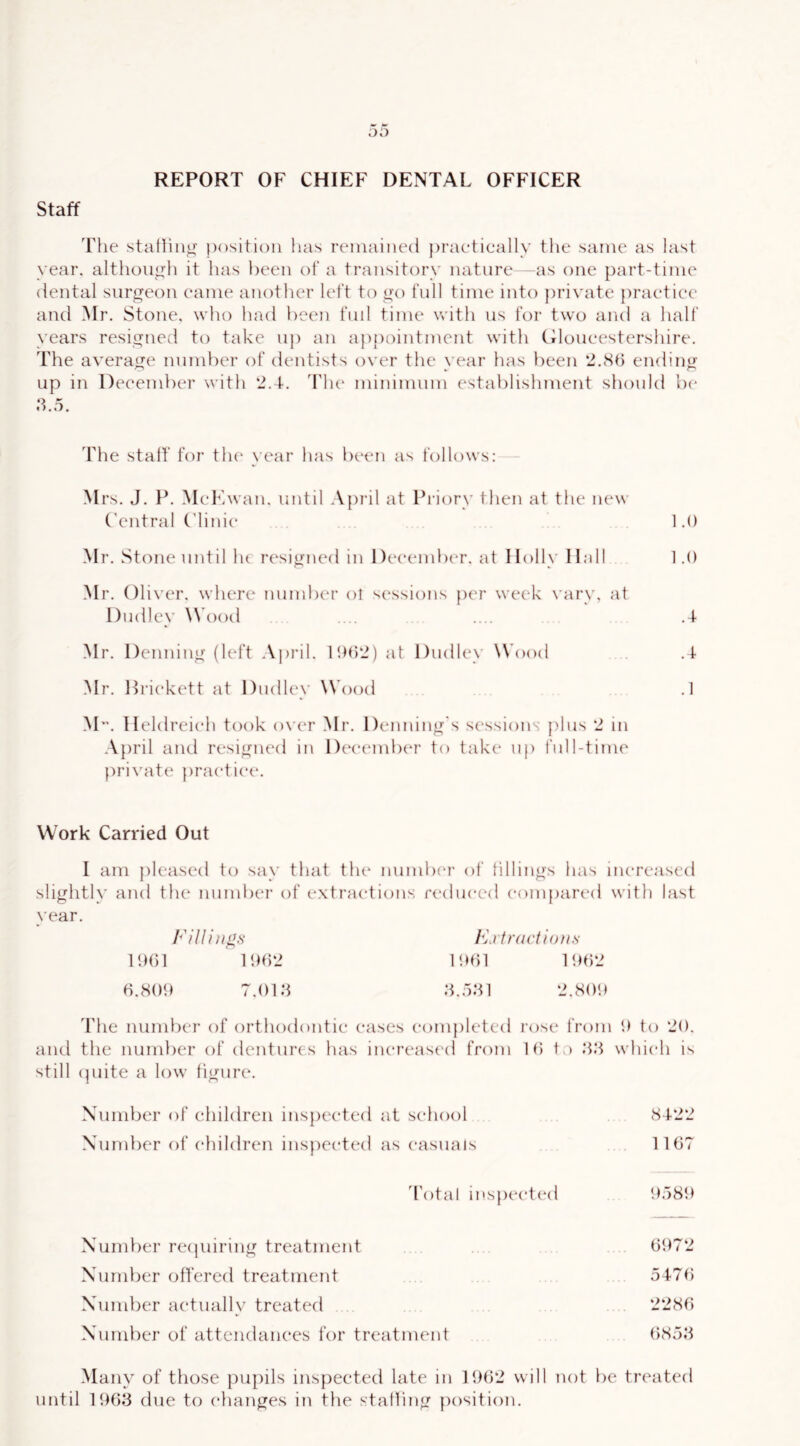 staff REPORT OF CHIEF DENTAL OFFICER 'riie stafliii^' position has remained praetically the same as last year, althoujjfh it has been of a transitory nature -as one part-time dental surgeon eame anotlier left to go full time into ))rivate praetiee and Mr. Stone, who had been fml time vrith us for two and a half years resigned to take iij) an aj^pointment with (iloueestershire. The average nmnher of dentists over the vear has been ’J-Sh ending up in l)eeem})er with ‘2.4. 44u‘ minimum establishment should be 'rhe staff for the \ ear has been as follows: .Mrs. J. P. MeL iwan. until .\pril at Priory then at the new ('entral C'linie 1.0 Mr. Stone until Ik resigned in Deeembtu’. at Holly Hall 1.0 Mr. ()li\’er. where tmmber ol sessions per week vary, at Dudley Wood . .... .4 Mr. Denning (left Aj)ril. 10()2) at Dudley Wood .4 Mr. Driekett at Dudley W'ood .1 M. Heldreieh took o\’(a’ Mr. Denning's sessions plus 2 in .\})ril and resigned in DtK*emb(*r to take up full-time pri\’ate praetiet*. Work Carried Out I am pleased to say that the nunilKM' of fillings has increased slightly and the number of extractions rx'diieed compared with last year. Filli Ej'irnctioits 1!)()1 1002 1001 1002 0.800 7.018 8.581 2.800 4'he number of orthodontic eases completed rose from 0 to 20. and the number of dentures has increased from 10 to 88 which is still (piite a low figure. Xumber of children inspexded at school 8422 \und)er of eliildren ins})eeted as casuals 1107 4'otal inspected 0580 Xumber reipiiring treatment 0072 Xumber offered treatment 5470 Xumber actually treated 2280 X'uniber of attendances for treatment 0858 Many of those pupils ins[)eeted late in 1002 will not be treated until 1008 due to elianges in the staffing position.
