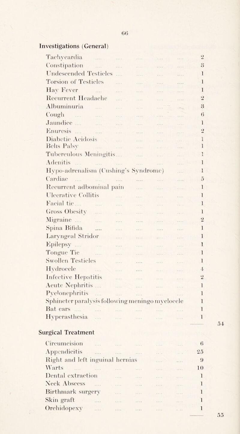 Investigations (General) I'aciiyc'ardia (\)iisti})atioii ldules(*eiided Testi(*les .. . 'I’orsion of Testicles Hay Fever Reeiirreiit Headache Alhuniinuria Gough ,Jaundice .. . Fnuresis .... Diabetie Acidosis Hells Palsy Tuberculous ^Meniugitis. .. Adenitis .. Hypo-adrenalisin (Gushing's Syndrome) C'ardiae Heeurrent adboniinal pain Fleerative Gollitis Facial tie.... (h'oss Obesity Migraine .... Spina Hitida Laryngeal Stridor Epilepsy ... longue lie Swollen Testicles Hydrocele Infective Hepatitis Acute Nephritis .. Pyelonephritis Sphincter paralysis following meningo myelocele Hat ears .... Hyperasthesia 2 1 1 1 0 6 6 1 2 -K 1 1 ■J 1 1 1 0 1 1 1 1 2 1 1 1 1 1 4 2 1 1 1 1 1 Surgical Treatment C'ireumeision .. . 6 A[)pcndieitis .... .... .. . 25 Right and left inguinal hernias . .. .... 9 Warts . .. 10 Dental extraction . . 1 Neck Abscess .... .. . . . .. 1 Hirthmark surgery . 1 Skin graft .... .. . .... .. . . 1 Orehidofiexy .... .... .... ... . 1