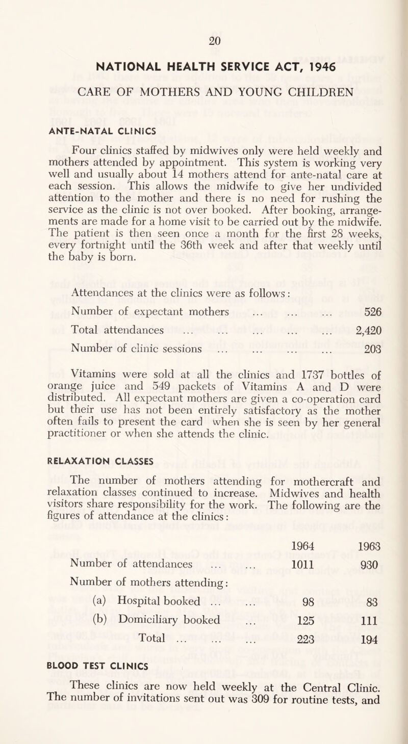 NATIONAL HEALTH SERVICE ACT, 1946 CARE OF MOTHERS AND YOUNG CHILDREN ANTE-NATAL CLINICS Four clinics staffed by midwives only were held weekly and mothers attended by appointment. This system is working very well and usually about 14 mothers attend for ante-natal care at each session. This allows the midwife to give her undivided attention to the mother and there is no need for rushing the service as the clinic is not over booked. After booking, arrange- ments are made for a home visit to be carried out by the midwife. The patient is then seen once a month for the first 28 weeks, every fortnight until the 36th week and after that weekly until the baby is born. Attendances at the clinics were as follows: Number of expectant mothers ... ... ... 526 Total attendances ... ... ... ... ... 2,420 Number of clinic sessions ... ... ... ... 203 Vitamins were sold at all the clinics and 1737 bottles of orange juice and 549 packets of Vitamins A and D were distributed. All expectant mothers are given a co-operation card but their use has not been entirely satisfactory as the mother often fails to present the card when she is seen by her general practitioner or when she attends the clinic. RELAXATION CLASSES The number of mothers attending for mothercraft and relaxation classes continued to increase. Midwives and health visitors share responsibility for the work. The following are the figures of attendance at the clinics: 1964 1963 Number of attendances 1011 930 Number of mothers attending: (a) Hospital booked ... 98 83 (b) Domiciliary booked 125 111 Total ... 223 194 BLOOD TEST CLINICS These clinics are now held weekly at the Central Clinic. The number of invitations sent out was 309 for routine tests, and