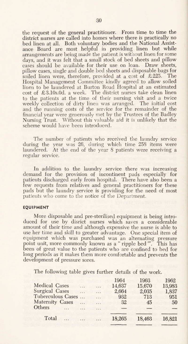 the request of the general practitioner. From time to time the district nurses are called into homes where there is practically no bed linen at all. Both voluntary bodies and the National Assist- ance Board are most helpful in providing linen but while arrangements are being made the patient is without linen for some days, and it was felt that a small stock of bed sheets and pillow cases should be available for their use on loan. Draw sheets, pillow cases, single and double bed sheets and disposable bags for soiled linen were, therefore, provided at a cost of £,225. The Hospital Management Committee kindly agreed to allow soiled linen to be laundered at Burton Road Hospital at an estimated cost of £,3.10s.0d. a week. The district nurses take clean linen to the patients at the time of their nursing visit and a twice weekly collection of dirty linen was arranged. The initial cost and the running costs of the service for the remainder of the financial year were generously met by the Trustees of the Badley Nursing Trust. Without this valuable aid it is unlikely that the scheme would have been introduced. The number of patients who received the laundry service during the year was 26, during which time 258 items were laundered. At the end of the year 8 patients were receiving a regular service. In addition to the laundry service there was increasing demand for the provision of incontinent pads especially for patients discharged early from hospital. There have also been a few requests from relatives and general practitioners for these pads but the laundry service is providing for the need of most patients who come to the notice of the Department. EQUIPMENT More disposable and pre-sterilised equipment is being intro- duced for use by disrict nurses which saves a considerable amount of their time and although expensive the nurse is able to use her time and skill to greater advantage. One special item of equipment which was purchased was an alternating pressure point unit, more commonly known as a “ ripple bed This has been of great value to the patients who are confined to bed for long periods as it makes them more comfortable and prevents the development of pressure sores. The following table gives further details of the work. 1964 1963 1962 Medical Cases 14,637 15,670 13,983 Surgical Cases 2,664 2,035 1,837 Tuberculous Cases ... 932 713 951 Maternity Cases 32 45 50 Others — — — Total 18,265 18,463 16,821