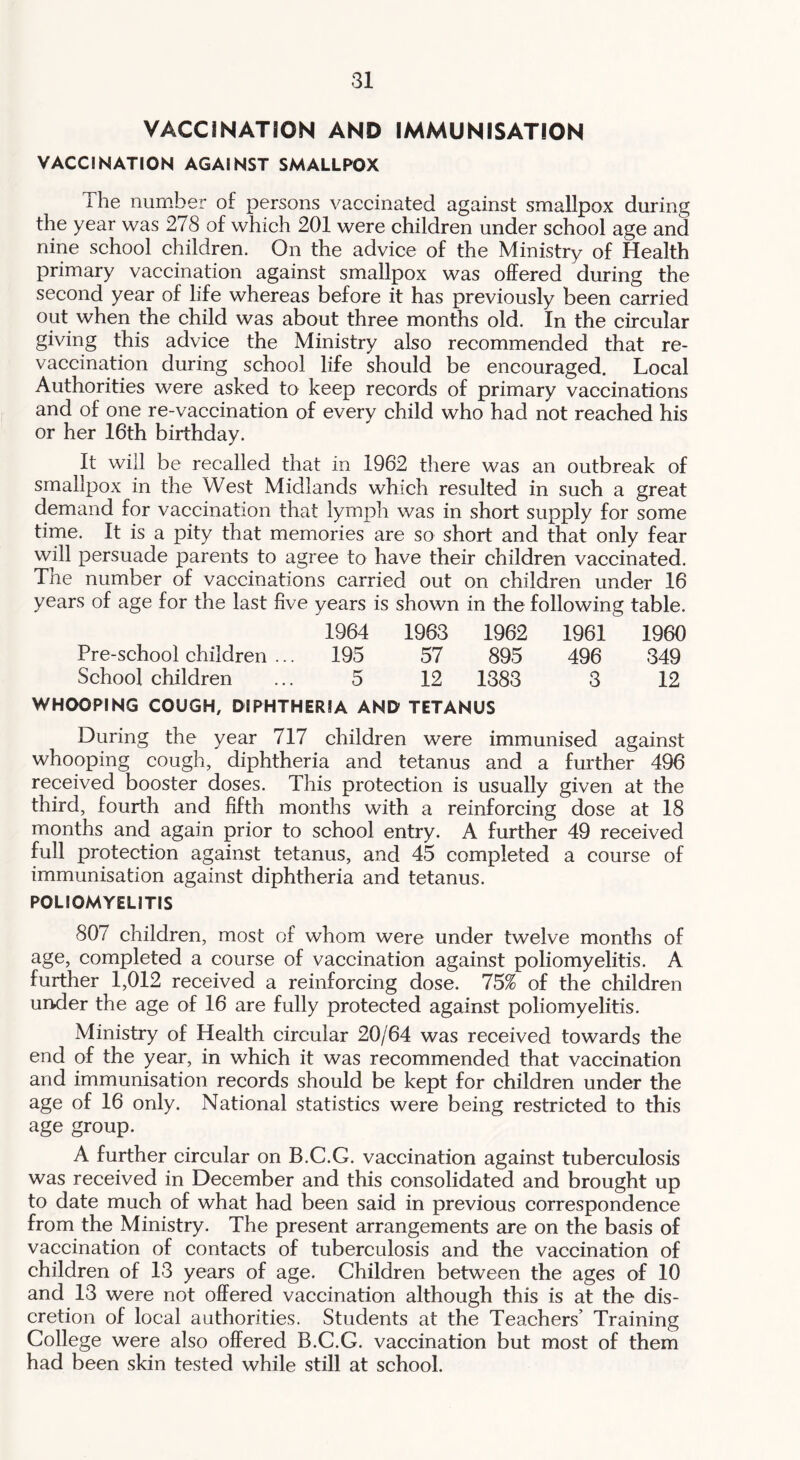 VACCINATION AND IMMUNISATION VACCINATION AGAINST SMALLPOX The number of persons vaccinated against smallpox during the year was 278 of which 201 were children under school age and nine school children. On the advice of the Ministry of Health primary vaccination against smallpox was offered during the second year of life whereas before it has previously been carried out when the child was about three months old. In the circular giving this advice the Ministry also recommended that re- vaccination during school life should be encouraged. Local Authorities were asked to keep records of primary vaccinations and of one re-vaccination of every child who had not reached his or her 16th birthday. It will be recalled that in 1962 there was an outbreak of smallpox in the West Midlands which resulted in such a great demand for vaccination that lymph was in short supply for some time. It is a pity that memories are so short and that only fear will persuade parents to agree to have their children vaccinated. The number of vaccinations carried out on children under 16 years of age for the last five years is shown in the following table. 1964 1963 1962 1961 1960 Pre-school children ... 195 57 895 496 349 School children ... 5 12 1383 3 12 WHOOPING COUGH, DIPHTHERIA AND TETANUS During the year 717 children were immunised against whooping cough, diphtheria and tetanus and a further 496 received booster doses. This protection is usually given at the third, fourth and fifth months with a reinforcing dose at 18 months and again prior to school entry. A further 49 received full protection against tetanus, and 45 completed a course of immunisation against diphtheria and tetanus. POLIOMYELITIS 807 children, most of whom were under twelve months of age, completed a course of vaccination against poliomyelitis. A further 1,012 received a reinforcing dose. 75% of the children under the age of 16 are fully protected against poliomyelitis. Ministry of Health circular 20/64 was received towards the end of the year, in which it was recommended that vaccination and immunisation records should be kept for children under the age of 16 only. National statistics were being restricted to this age group. A further circular on B.C.G. vaccination against tuberculosis was received in December and this consolidated and brought up to date much of what had been said in previous correspondence from the Ministry. The present arrangements are on the basis of vaccination of contacts of tuberculosis and the vaccination of children of 13 years of age. Children between the ages of 10 and 13 were not offered vaccination although this is at the dis- cretion of local authorities. Students at the Teachers’ Training College were also offered B.C.G. vaccination but most of them had been skin tested while still at school.