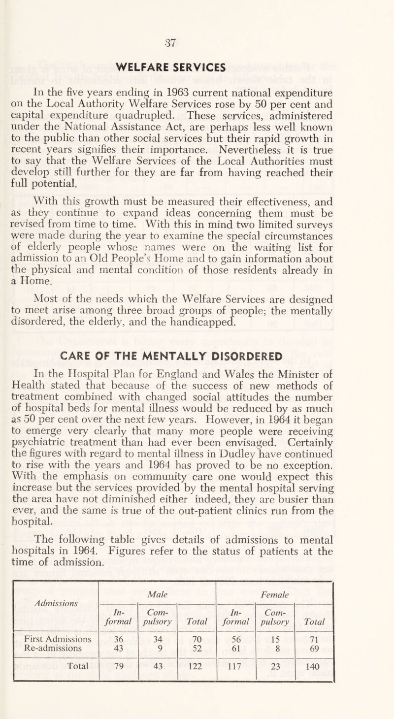 WELFARE SERVICES In the five years ending in 1963 current national expenditure on the Local Authority Welfare Services rose by 50 per cent and capital expenditure quadrupled. These services, administered under the National Assistance Act, are perhaps less well known to the public than other social services but their rapid growth in recent years signifies their importance. Nevertheless it is true to say that the Welfare Services of the Local Authorities must develop still further for they are far from having reached their full potential. With this growth must be measured their effectiveness, and as they continue to expand ideas concerning them must be revised from time to time. With this in mind two limited surveys were made during the year to examine the special circumstances of elderly people whose names were on the waiting list for admission to an Old People’s Home and to gain information about the physical and mental condition of those residents already in a Home. Most of the needs which the Welfare Services are designed to meet arise among three broad groups of people; the mentally disordered, the elderly, and the handicapped. CARE OF THE MENTALLY DISORDERED In the Hospital Plan for England and Wales the Minister of Health stated that because of the success of new methods of treatment combined with changed social attitudes the number of hospital beds for mental illness would be reduced by as much as 50 per cent over the next few years. However, in 1964 it began to emerge very clearly that many more people were receiving psychiatric treatment than had ever been envisaged. Certainly the figures with regard to mental illness in Dudley have continued to rise with the years and 1964 has proved to be no exception. With the emphasis on community care one would expect this increase but the services provided by the mental hospital serving the area have not diminished either indeed, they are busier than ever, and the same is true of the out-patient clinics run from the hospital. The following table gives details of admissions to mental hospitals in 1964. Figures refer to the status of patients at the time of admission. Admissions Male Female In- Com- In- Com- formal pulsory Total formal pulsory Total First Admissions 36 34 70 56 15 71 Re-admissions 43 9 52 61 8 69 Total 79 43 122 117 23 140