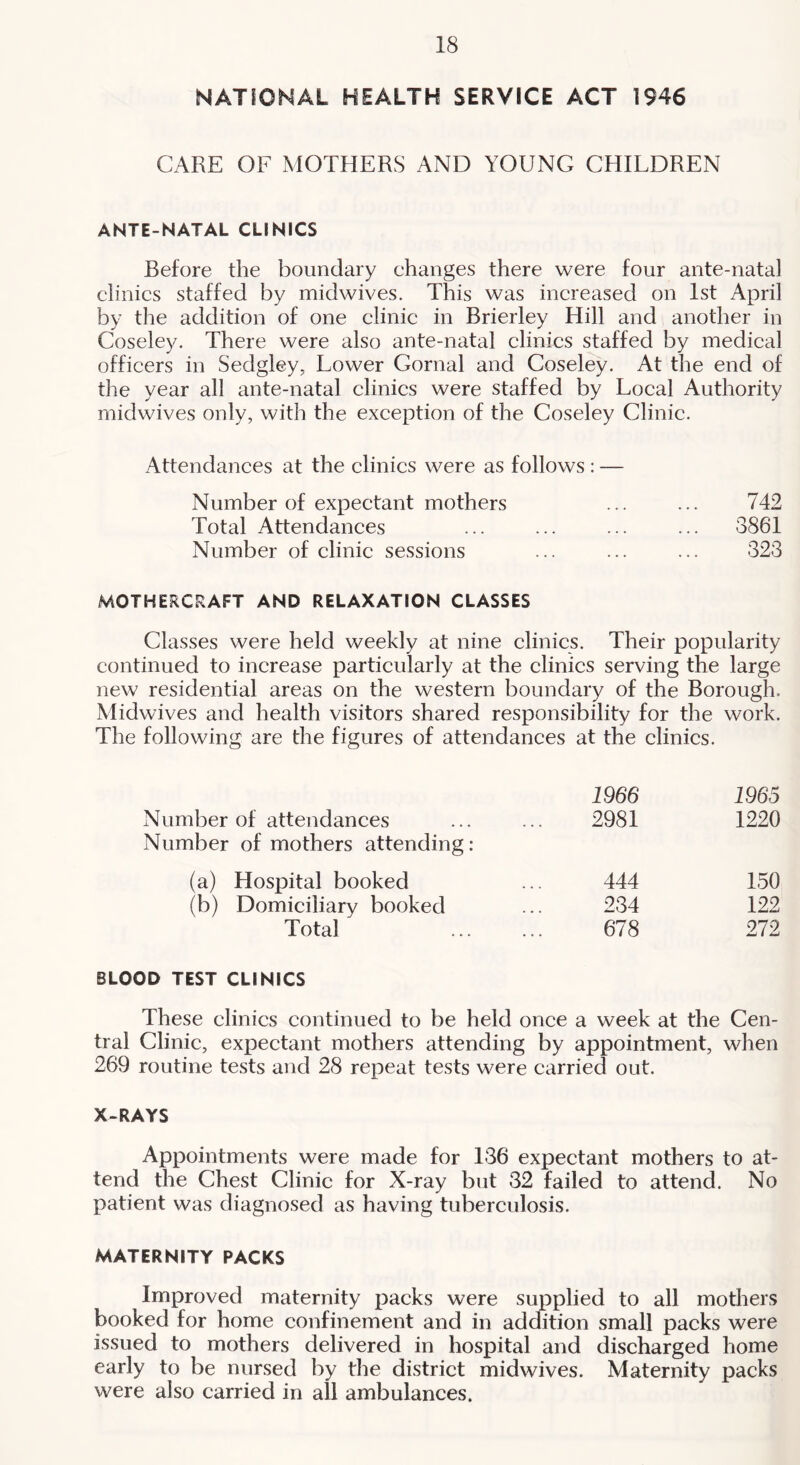 NATIONAL HEALTH SERVICE ACT 1946 CARE OF MOTHERS AND YOUNG CHILDREN ANTE-NATAL CLINICS Before the boundary ehanges there were four ante-natal clinics staffed by midwives. This was increased on 1st April by the addition of one clinic in Brierley Hill and another in Coseley. There were also ante-natal clinics staffed by medical officers in Sedgley, Lower Gornal and Coseley. At the end of the year all ante-natal clinics were staffed by Local Authority midwives only, with the exception of the Coseley Clinic. Attendances at the clinics were as follows : — Number of expectant mothers ... ... 742 Total Attendances ... ... ... ... 3861 Number of clinic sessions ... ... ... 323 MOTHERCRAFT AND RELAXATION CLASSES Classes were held weekly at nine clinics. Their popularity continued to increase particularly at the clinics serving the large new residential areas on the western boundary of the Borough. Midwives and health visitors shared responsibility for the work. The following are the figures of attendances at the clinics. Number of attendances Number of mothers attending : (a) Hospital booked (b) Domiciliary booked Total 1966 1965 2981 1220 444 150 234 122 678 272 BLOOD TEST CLINICS These clinics continued to be held once a week at the Cen- tral Clinic, expectant mothers attending by appointment, when 269 routine tests and 28 repeat tests were carried out. X-RAYS Appointments were made for 136 expectant mothers to at- tend the Chest Clinic for X-ray but 32 failed to attend. No patient was diagnosed as having tuberculosis. MATERNITY PACKS Improved maternity jDacks were supplied to all mothers booked for home confinement and in addition small packs were issued to mothers delivered in hospital and discharged home early to be nursed by the district midwives. Maternity packs were also carried in all ambulances.