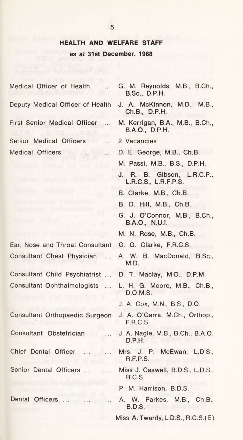 HEALTH AND WELFARE STAFF as al 31st December, 1968 Medical Officer of Health Deputy Medical Officer of Health First Senior Medical Officer ... Senior Medical Officers Medical Officers Ear, Nose and Throat Consultant Consultant Chest Physician Consultant Child Psychiatrist ... Consultant Ophthalmologists ... Consultant Orthopaedic Surgeon Consultant Obstetrician Chief Dental Officer Senior Dental Officers ... Dental Officers G. M. Reynolds, M.B., B.Ch., B.Sc., D.P.H. J. A. McKinnon, M.D., M.B., Ch.B., D.P.H. M. Kerrigan, B.A., M.B., B.Ch., B.A.O., D.P.H. 2 Vacancies D. E. George, M.B., Ch.B. M. Passi, M.B., B.S., D.P.H. J. R. B. Gibson, L.R.C.P., L. R.C.S., L.R.F.P.S. B. Clarke, M.B., Ch.B. B. D. Hill, M.B., Ch.B. G. J. O’Connor, M.B., B.Ch., B.A.O., N.U.I. M. N. Rose, M.B., Ch.B. G. O. Clarke, F.R.C.S. A. W. B. MacDonald, B.Sc., M. D. D. T. Maclay, M.D., D.P.M. L. H. G. Moore, M.B., Ch.B., D.O.M.S. J. A. Cox, M.N., B.S., D.O. J. A. O’Garra, M.Ch., Orthop., F.R.C.S. J. A. Nagle, M.B., B.Ch., B.A.O. D.P.H. Mrs. J. P. McEwan, L.D.S., R.F.P.S. Miss J. Caswell, B.D.S., L.D.S., R.C.S. P. M. Harrison, B.D.S. A. W. Parkes, M.B., Ch.B., B.D.S. Miss A.Twardy,L.D.S., R.C.S.(E)