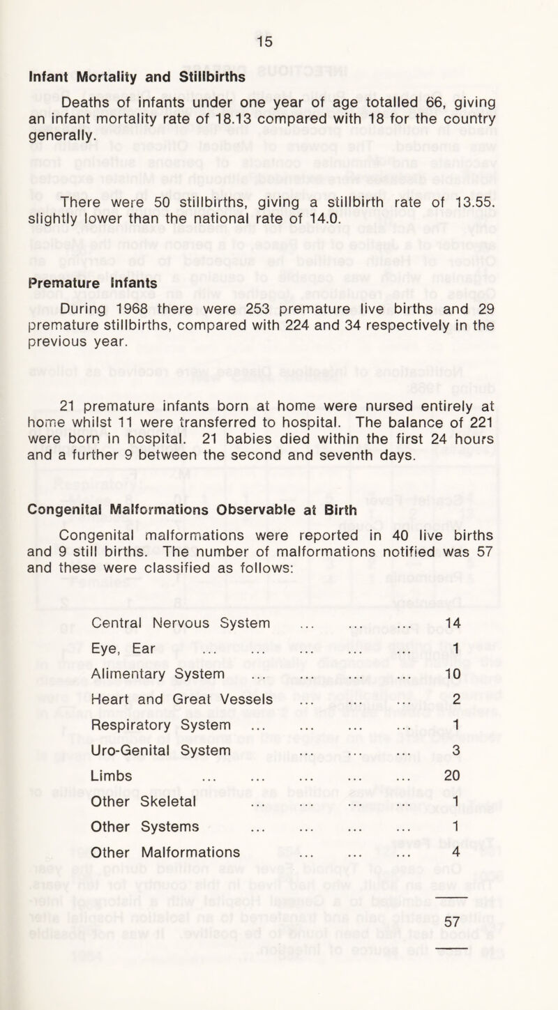 Infant Mortality and Stillbirths Deaths of infants under one year of age totalled 66, giving an infant mortality rate of 18.13 compared with 18 for the country generally. There were 50 stillbirths, giving a stillbirth rate of 13.55. slightly lower than the national rate of 14.0. Premature Infants During 1968 there were 253 premature live births and 29 premature stillbirths, compared with 224 and 34 respectively in the previous year. 21 premature infants born at home were nursed entirely at home whilst 11 were transferred to hospital. The balance of 221 were born in hospital. 21 babies died within the first 24 hours and a further 9 between the second and seventh days. Congenital Malformations Observable at Birth Congenital malformations were reported In 40 live births and 9 still births. The number of malformations notified was 57 and these were classified as follows; Central Nervous System ... ... ... 14 Eye, Ear 1 Alimentary System ... ... ... ... 10 Heart and Great Vessels ... ... ... 2 Respiratory System 1 Uro-Genital System 3 Limbs 20 Other Skeletal 1 Other Systems 1 Other Malformations 4 57