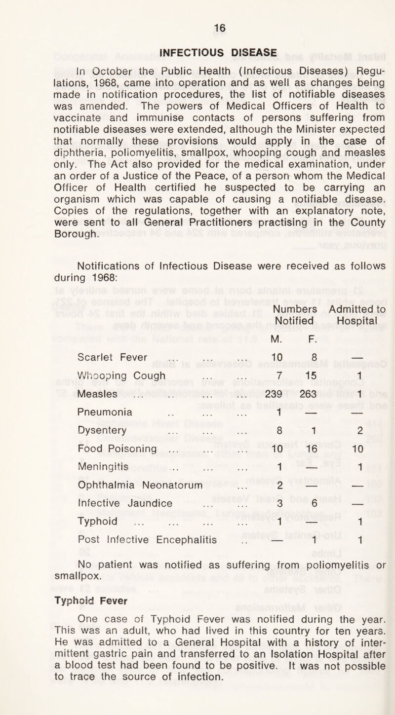 INFECTIOUS DISEASE In October the Public Health (Infectious Diseases) Regu- lations, 1968, came into operation and as well as changes being made in notification procedures, the list of notifiable diseases was amended. The powers of Medical Officers of Health to vaccinate and immunise contacts of persons suffering from notifiable diseases were extended, although the Minister expected that normally these provisions would apply in the case of diphtheria, poliomyelitis, smallpox, whooping cough and measles only. The Act also provided for the medical examination, under an order of a Justice of the Peace, of a person whom the Medical Officer of Health certified he suspected to be carrying an organism which was capable of causing a notifiable disease. Copies of the regulations, together with an explanatory note, were sent to all General Practitioners practising in the County Borough. Notifications of Infectious Disease were received as follows during 1968: Numbers Admitted to Notified Hospital M. F. Scarlet Fever 10 8 — Whooping Cough 7 15 1 Measles 239 263 1 Pneumonia 1 — — Dysentery 8 1 2 Food Poisoning ... 10 16 10 Meningitis 1 — 1 Cphthalmla Neonatorum 2 — — Infective Jaundice 3 6 — Typhoid 1 — 1 Post Infective Encephalitis — 1 1 No patient was notified as smallpox. suffering from poliomyelitis or Typhoid Fever Cne case of Typhoid Fever was notified during the year. This was an adult, who had lived in this country for ten years. He was admitted to a General Hospital with a history of inter- mittent gastric pain and transferred to an Isolation Hospital after a blood test had been found to be positive. It was not possible to trace the source of Infection.