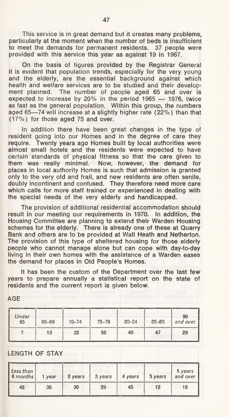 This service is in great demand but it creates many problems, particularly at the moment when the number of beds is insufficient to meet the demands for permanent residents. 37 people were provided with this service this year as against 19 in 1967. On the basis of figures provided by the Registrar General it is evident that population trends, especially for the very young and the elderly, are the essential background against which health and welfare services are to be studied and their develop- ment planned. The number of people aged 65 and over is expected to increase by 20% in the period 1965 — 1976, twice as fast as the general population. Within this group, the numbers aged 65—74 will increase at a slightly higher rate (22%) than that (17%) for those aged 75 and over. In addition there have been great changes In the type of resident going into our Homes and in the degree of care they require. Twenty years ago Homes built by local authorities were almost small hotels and the residents were expected to have certain standards of physical fitness so that the care given to them was really minimal. Now, however, the demand for places In local authority Homes is such that admission is granted only to the very old and frail, and new residents are often senile, doubly incontinent and confused. They therefore need more care which calls for more staff trained or experienced in dealing with the special needs of the very elderly and handicapped. The provision of additional residential accommodation should result in our meeting our requirements In 1970. In addition, the Housing Committee are planning to extend their Warden Housing schemes for the elderly. There is already one of these at Quarry Bank and others are to be provided at Wall Heath and Netherton. The provision of this type of sheltered housing for those elderly people who cannot manage alone but can cope with day-to-day living in their own homes with the assistance of a Warden eases the demand for places in Old People’s Homes. It has been the custom of the Department over the last few years to prepare annually a statistical report on the state of residents and the current report Is given below. AGE Under 65 65-69 70-74 75-79 80-84 85-89 90 and over 7 13 32 50 40 47 29 LENGTH OF STAY Less than 6 months 1 year 2 years 3 years 4 years 5 years 5 years and over 48 36 30 29 45 12 18