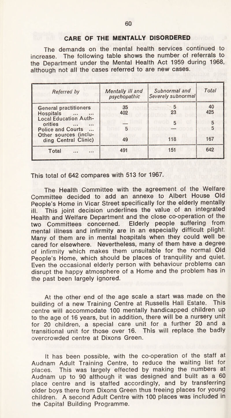 CARE OF THE MENTALLY DISORDERED The demands on the mental health services continued to increase. The following table shows the number of referrals to the Department under the Mental Health Act 1959 during 1968, although not all the cases referred to are new cases. Referred by Mentally ill and psychopathic Subnormal and Severely subnormal Total General practitioners 35 5 40 Hospitals 402 23 425 Local Education Auth- orities 5 5 Police and Courts ... 5 — 5 Other sources (inclu- ding Central Clinic) 49 118 167 T otal 491 151 642 This total of 642 compares with 513 for 1967. The Health Committee with the agreement of the Welfare Committee decided to add an annexe to Albert House Old People’s Home in Vicar Street specifically for the elderly mentally ill. This joint decision underlines the value of an integrated Health and Welfare Department and the close co-operation of the two Committees concerned. Elderly people suffering from mental illness and infirmity are in an especially difficult plight. Many of them are in mental hospitals when they could well be cared for elsewhere. Nevertheless, many of them have a degree of Infirmity which makes them unsuitable for the normal Old People’s Home, which should be places of tranquility and quiet. Even the occasional elderly person with behaviour problems can disrupt the happy atmosphere of a Home and the problem has in the past been largely ignored. At the other end of the age scale a start was made on the building of a new Training Centre at Bussells Hall Estate. This centre will accommodate 100 mentally handicapped children up to the age of 16 years, but in addition, there will be a nursery unit for 20 children, a special care unit for a further 20 and a transitional unit for those over 16. This will replace the badly overcrowded centre at Dixons Green. It has been possible, with the co-operation of the staff at Audnam Adult Training Centre, to reduce the waiting list for places. This was largely effected by making the numbers at Audnam up to 90 although it was designed and built as a 60 place centre and Is staffed accordingly, and by transferring older boys there from Dixons Green thus freeing places for young children. A second Adult Centre with 100 places was included in the Capital Building Programme.