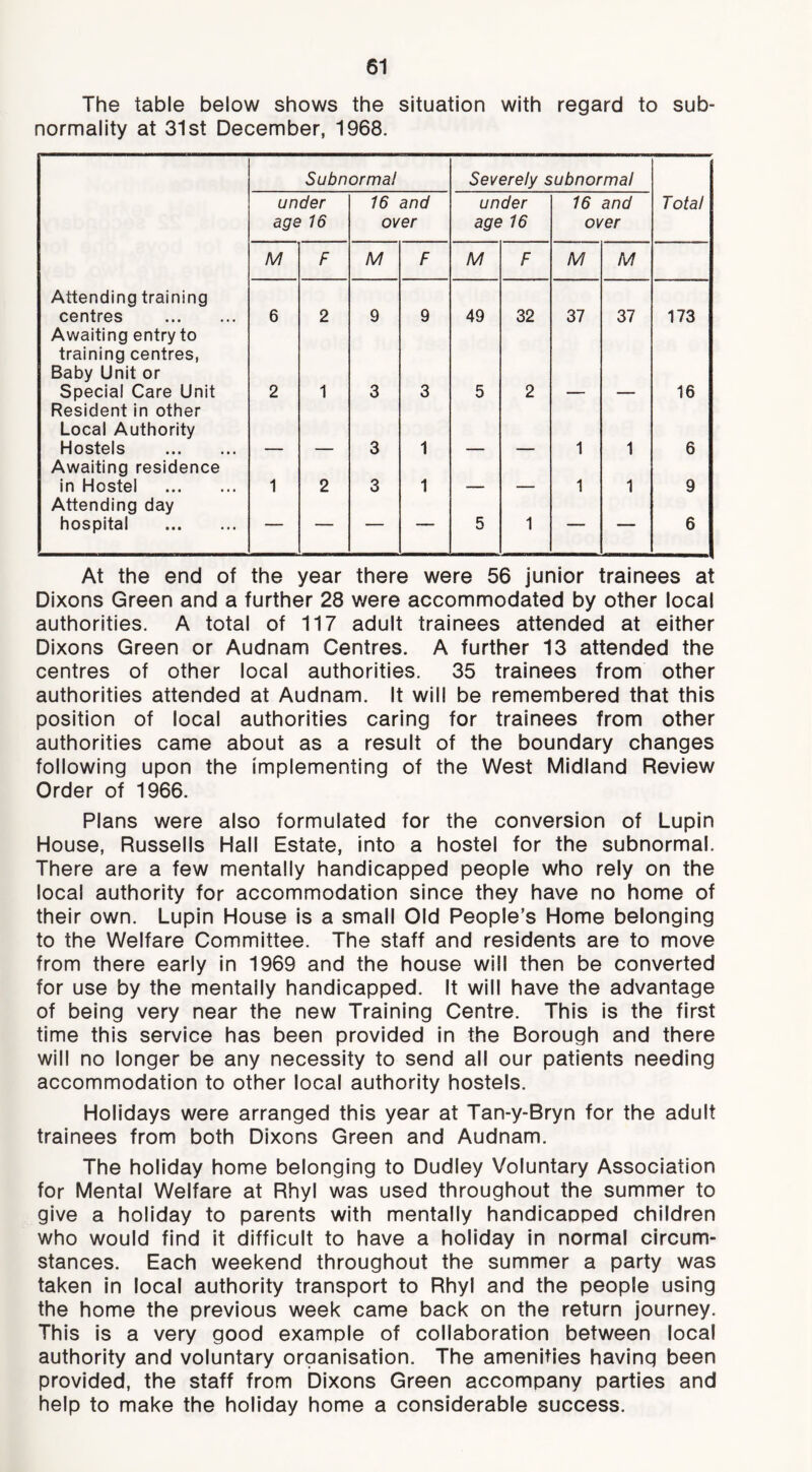 The table below shows the situation with regard to sub- normality at 31st December, 1968. Subnormal Severely subnormal under 16 and under 16 and Total age 16 over age 16 over M F M F M F M M Attending training centres 6 2 9 9 49 32 37 37 173 Awaiting entry to training centres, Baby Unit or Special Care Unit Resident in other 2 1 3 3 5 2 — — 16 Local Authority Hostels 3 1 1 1 6 Awaiting residence in Hostel Attending day 1 2 3 1 — — 1 1 9 hospital ' 5 1 6 At the end of the year there were 56 junior trainees at Dixons Green and a further 28 were accommodated by other local authorities. A total of 117 adult trainees attended at either Dixons Green or Audnam Centres. A further 13 attended the centres of other local authorities. 35 trainees from other authorities attended at Audnam. It will be remembered that this position of local authorities caring for trainees from other authorities came about as a result of the boundary changes following upon the implementing of the West Midland Review Order of 1966. Plans were also formulated for the conversion of Lupin House, Bussells Hall Estate, into a hostel for the subnormal. There are a few mentally handicapped people who rely on the local authority for accommodation since they have no home of their own. Lupin House is a small Old People’s Home belonging to the Welfare Committee. The staff and residents are to move from there early in 1969 and the house will then be converted for use by the mentally handicapped. It will have the advantage of being very near the new Training Centre. This is the first time this service has been provided In the Borough and there will no longer be any necessity to send all our patients needing accommodation to other local authority hostels. Holidays were arranged this year at Tan-y-Bryn for the adult trainees from both Dixons Green and Audnam. The holiday home belonging to Dudley Voluntary Association for Mental Welfare at Rhyl was used throughout the summer to give a holiday to parents with mentally handicaoped children who would find it difficult to have a holiday in normal circum- stances. Each weekend throughout the summer a party was taken in local authority transport to Rhyl and the people using the home the previous week came back on the return journey. This Is a very good example of collaboration between local authority and voluntary organisation. The amenities having been provided, the staff from Dixons Green accompany parties and help to make the holiday home a considerable success.