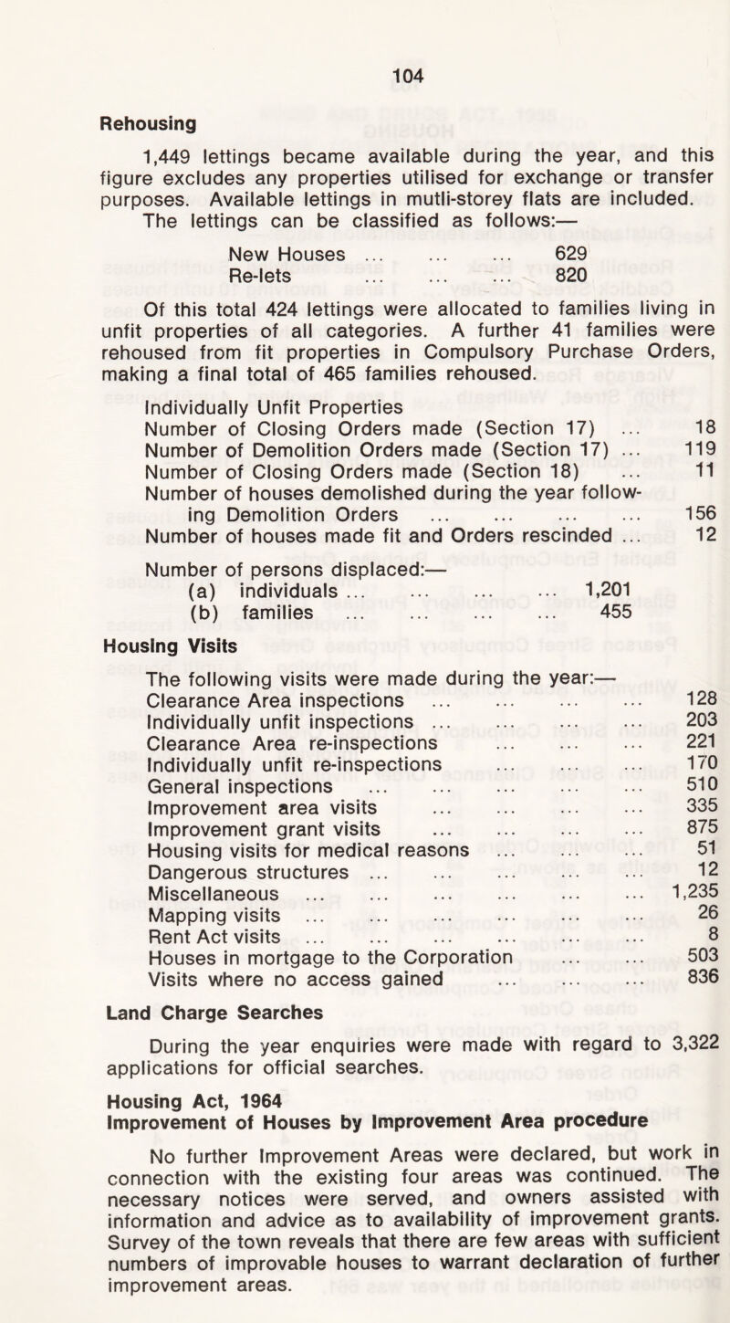 Rehousing 1,449 lettings became available during the year, and this figure excludes any properties utilised for exchange or transfer purposes. Available lettings in mutli-storey flats are Included. The lettings can be classified as follows:— New Houses 629 Re-lets 820 Of this total 424 lettings were allocated to families living in unfit properties of all categories. A further 41 families were rehoused from fit properties In Compulsory Purchase Orders, making a final total of 465 families rehoused. Individually Unfit Properties Number of Closing Orders made (Section 17) ... 18 Number of Demolition Orders made (Section 17) ... 119 Number of Closing Orders made (Section 18) ... 11 Number of houses demolished during the year follow- ing Demolition Orders ... ... 156 Number of houses made fit and Orders rescinded ... 12 Number of persons displaced:— (a) Individuals ... 1,201 (b) families 455 Housing Visits The following visits were made during the year:— Clearance Area Inspections 128 Individually unfit Inspections 203 Clearance Area re-inspections 221 Individually unfit re-inspections 170 General inspections 510 Improvement area visits 335 Improvement grant visits 875 Housing visits for medical reasons ... ... ... 51 Dangerous structures 12 Miscellaneous 1,235 Mapping visits 26 Rent Act visits 8 Houses in mortgage to the Corporation ... ... 503 Visits where no access gained 836 Land Charge Searches During the year enquiries were made with regard to 3,322 applications for official searches. Housing Act, 1964 Improvement of Houses by Improvement Area procedure No further Improvement Areas were declared, but work in connection with the existing four areas was continued. The necessary notices were served, and owners assisted with information and advice as to availability of improvement grants. Survey of the town reveals that there are few areas with sufficient numbers of improvable houses to warrant declaration of further improvement areas.