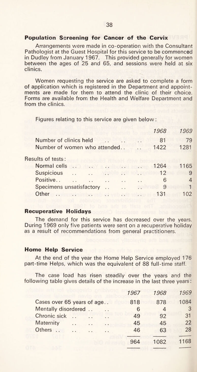 Population Screening for Cancer of the Cervix Arrangements were made in co-operation with the Consultant Pathologist at the Guest Hospital for this service to be commenced in Dudley from January 1967. This provided generally for women between the ages of 25 and 65, and sessions were held at six clinics. Women requesting the service are asked to complete a form of application which is registered in the Department and appoint- ments are made for them to attend the clinic of their choice. Forms are available from the Health and Welfare Department and from the clinics. Figures relating to this service are given below: 1968 1969 Number of clinics held 81 79 Number of women who attended 1422 1281 Results of tests: Normal cells 1264 1165 Suspicious 12 9 Positive 6 4 Specimens unsatisfactory 9 1 Other 131 102 Recuperative Holidays The demand for this service has decreased over the years. During 1969 only five patients were sent on a recuperative holiday as a result of recommendations from general practitioners. Home Help Service At the end of the year the Home Help Service employed 176 part-time Helps, which was the equivalent of 88 fuil-time staff. The case load has risen steadily over the years and the following table gives details of the increase in the last three years: Cases over 65 years of age.. 1967 818 1968 878 1969 1084 Mentally disordered .. 6 4 3 Chronic sick .. 49 92 31 Maternity 45 45 22 Others 46 63 28 964 1082 1168