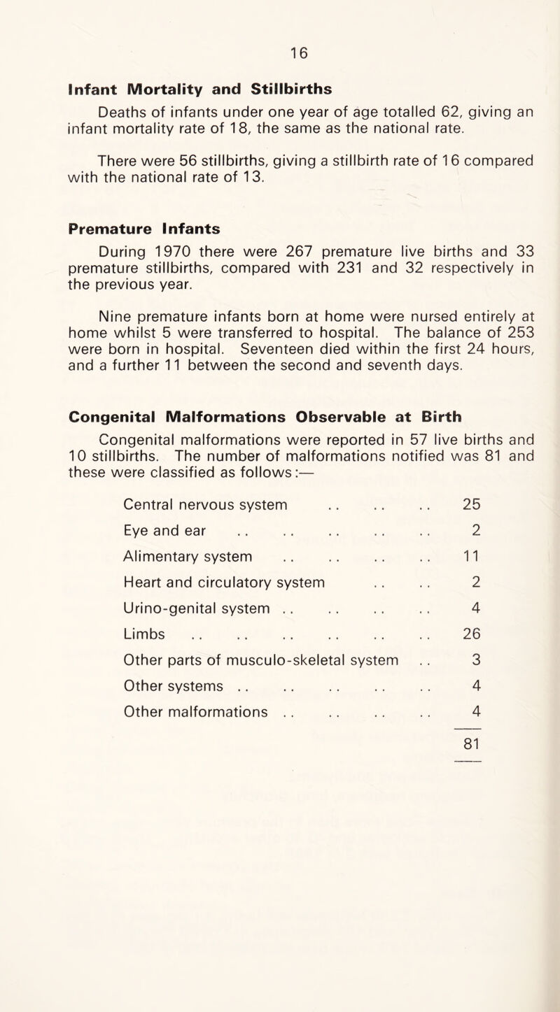 Infant Mortality and Stillbirths Deaths of infants under one year of age totalled 62, giving an infant mortality rate of 18, the same as the national rate. There were 56 stillbirths, giving a stillbirth rate of 16 compared with the national rate of 13. Premature Infants During 1970 there were 267 premature live births and 33 premature stillbirths, compared with 231 and 32 respectively in the previous year. Nine premature infants born at home were nursed entirely at home whilst 5 were transferred to hospital. The balance of 253 were born in hospital. Seventeen died within the first 24 hours, and a further 11 between the second and seventh days. Congenital Malformations Observable at Birth Congenital malformations were reported in 57 live births and 10 stillbirths. The number of malformations notified was 81 and these were classified as follows:— Central nervous system .. .. .. 25 Eye and ear .. .. .. .. .. 2 Alimentary system .. .. .. .. 11 Heart and circulatory system .. 2 Urino-genital system .. .. .. .. 4 Limbs .. .. .. .. .. 26 Other parts of musculo-skeletal system .. 3 Other systems 4 Other malformations .. .. .. 4 81