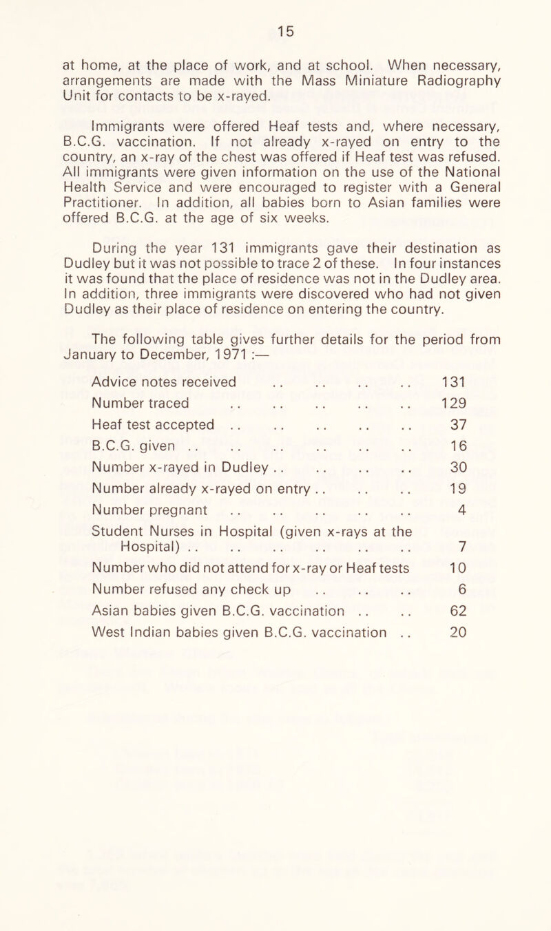 at home, at the place of work, and at school. When necessary, arrangements are made with the Mass Miniature Radiography Unit for contacts to be x-rayed. Immigrants were offered Heaf tests and, where necessary, B.C.G. vaccination. If not already x-rayed on entry to the country, an x-ray of the chest was offered if Heaf test was refused. All immigrants were given information on the use of the National Health Service and were encouraged to register with a General Practitioner. In addition, all babies born to Asian families were offered B.C.G. at the age of six weeks. During the year 131 immigrants gave their destination as Dudley but it was not possible to trace 2 of these. In four instances it was found that the place of residence was not in the Dudley area. In addition, three immigrants were discovered who had not given Dudley as their place of residence on entering the country. The following table gives further details for the period from January to December, 1971 :— Advice notes received .. 131 Number traced 129 Heaf test accepted .. .. 37 B.C.G. given .. .. .. .. .. .. 16 Number x-rayed in Dudley .. .. .. .. 30 Number already x-rayed on entry 19 Number pregnant .. .. .. .. .. 4 Student Nurses in Hospital (given x-rays at the Hospital) .. .. .. .. .. .. 7 Number who did not attend for x-ray or Heaf tests 10 Number refused any check up .. .. .. 6 Asian babies given B.C.G. vaccination .. .. 62 West Indian babies given B.C.G. vaccination .. 20