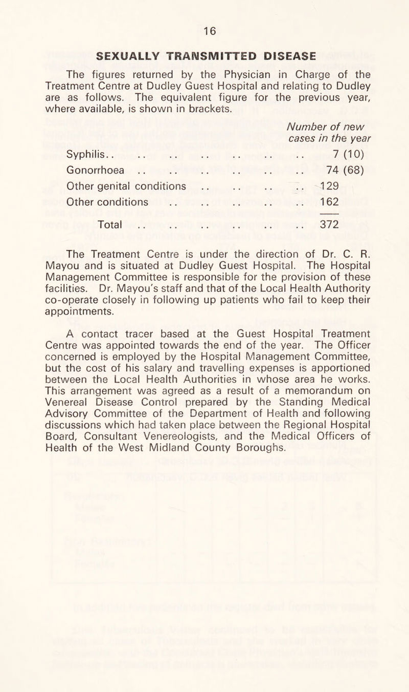 SEXUALLY TRANSMITTED DISEASE The figures returned by the Physician in Charge of the Treatment Centre at Dudley Guest Hospital and relating to Dudley are as follows. The equivalent figure for the previous year, where available, is shown in brackets. Syphilis.. Gonorrhoea Other genital conditions Other conditions Number of new cases in the year 7(10) 74 (68) .. 129 .. 162 Total 372 The Treatment Centre is under the direction of Dr. C. R. Mayou and is situated at Dudley Guest Hospital. The Hospital Management Committee is responsible for the provision of these facilities. Dr. Mayou's staff and that of the Local Health Authority co-operate closely in following up patients who fail to keep their appointments. A contact tracer based at the Guest Hospital Treatment Centre was appointed towards the end of the year. The Officer concerned is employed by the Hospital Management Committee, but the cost of his salary and travelling expenses is apportioned between the Local Health Authorities in whose area he works. This arrangement was agreed as a result of a memorandum on Venereal Disease Control prepared by the Standing Medical Advisory Committee of the Department of Health and following discussions which had taken place between the Regional Hospital Board, Consultant Venereologists, and the Medical Officers of Health of the West Midland County Boroughs.