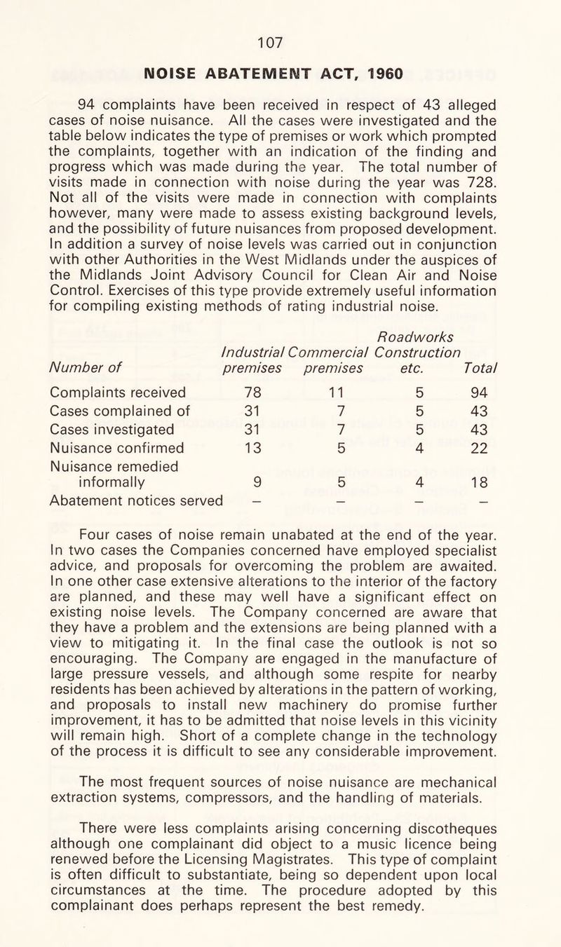 NOISE ABATEMENT ACT, 1960 94 complaints have been received in respect of 43 alleged cases of noise nuisance. All the cases were investigated and the table below indicates the type of premises or work which prompted the complaints, together with an indication of the finding and progress which was made during the year. The total number of visits made in connection with noise during the year was 728. Not all of the visits were made in connection with complaints however, many were made to assess existing background levels, and the possibility of future nuisances from proposed development. In addition a survey of noise levels was carried out in conjunction with other Authorities in the West Midlands under the auspices of the Midlands Joint Advisory Council for Clean Air and Noise Control. Exercises of this type provide extremely useful information for compiling existing methods of rating industrial noise. Roadworks Industrial Commercial Construction Number of premises premises etc. Total Complaints received 78 11 5 94 Cases complained of 31 7 5 43 Cases investigated 31 7 5 43 Nuisance confirmed 13 5 4 22 Nuisance remedied informally 9 5 4 18 Abatement notices served — — — — Four cases of noise remain unabated at the end of the year. In two cases the Companies concerned have employed specialist advice, and proposals for overcoming the problem are awaited. In one other case extensive alterations to the interior of the factory are planned, and these may well have a significant effect on existing noise levels. The Company concerned are aware that they have a problem and the extensions are being planned with a view to mitigating it. In the final case the outlook is not so encouraging. The Company are engaged in the manufacture of large pressure vessels, and although some respite for nearby residents has been achieved by alterations in the pattern of working, and proposals to install new machinery do promise further improvement, it has to be admitted that noise levels in this vicinity will remain high. Short of a complete change in the technology of the process it is difficult to see any considerable improvement. The most frequent sources of noise nuisance are mechanical extraction systems, compressors, and the handling of materials. There were less complaints arising concerning discotheques although one complainant did object to a music licence being renewed before the Licensing Magistrates. This type of complaint is often difficult to substantiate, being so dependent upon local circumstances at the time. The procedure adopted by this complainant does perhaps represent the best remedy.