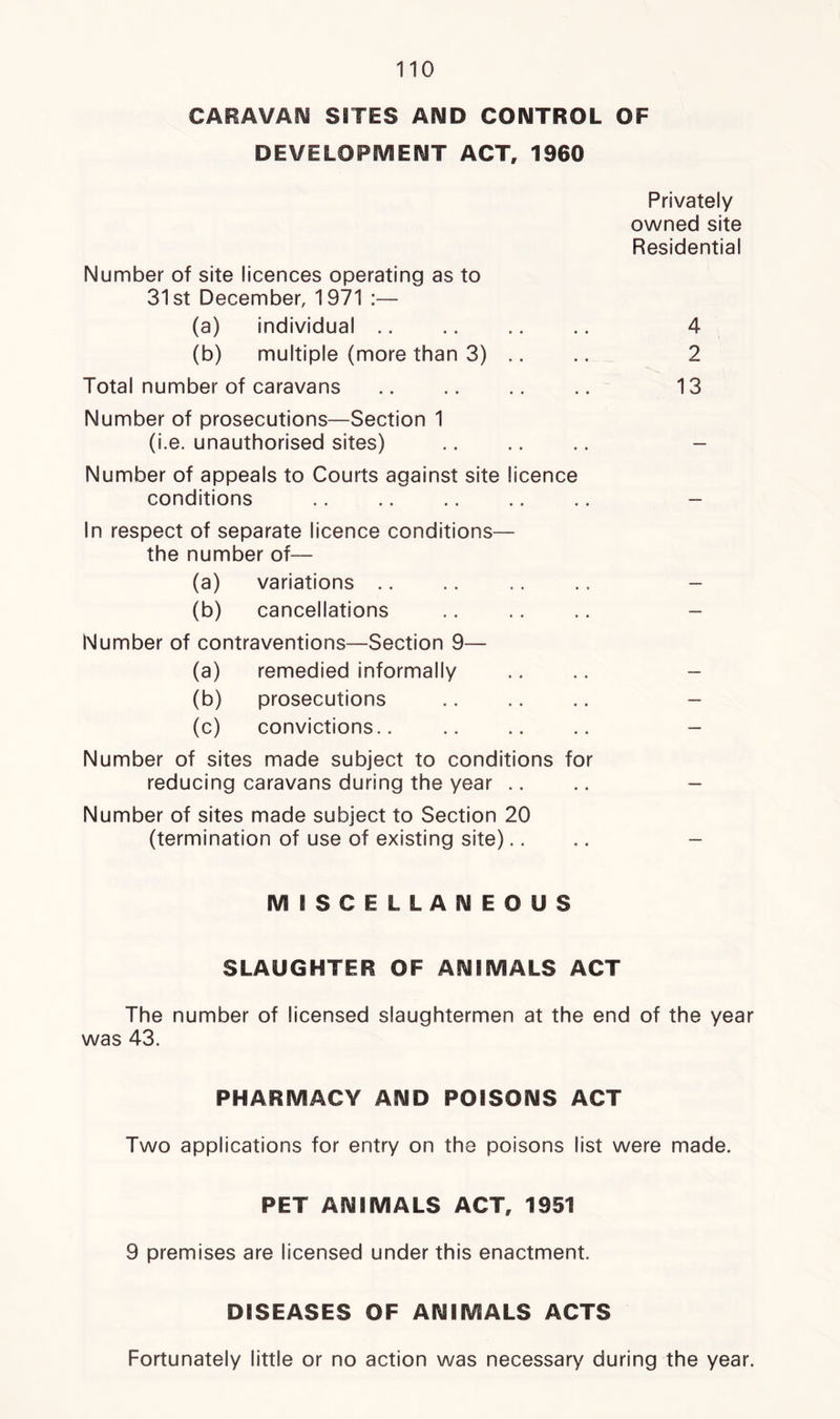CARAVAN SITES AND CONTROL OF DEVELOPMENT ACT, 1960 Privately owned site Residential Number of site licences operating as to 31st December, 1971 :— (a) individual (b) multiple (more than 3) 4 2 13 Total number of caravans Number of prosecutions—Section 1 (i.e. unauthorised sites) Number of appeals to Courts against site licence conditions In respect of separate licence conditions— the number of— (a) variations (b) cancellations Number of contraventions—Section 9— (a) remedied informally (b) prosecutions (c) convictions.. Number of sites made subject to conditions for reducing caravans during the year Number of sites made subject to Section 20 (termination of use of existing site) MISCELLANEOUS SLAUGHTER OF ANIMALS ACT The number of licensed slaughtermen at the end of the year was 43. PHARMACY AND POISONS ACT Two applications for entry on the poisons list were made. PET ANIMALS ACT, 1951 9 premises are licensed under this enactment. DISEASES OF ANIMALS ACTS Fortunately little or no action was necessary during the year.