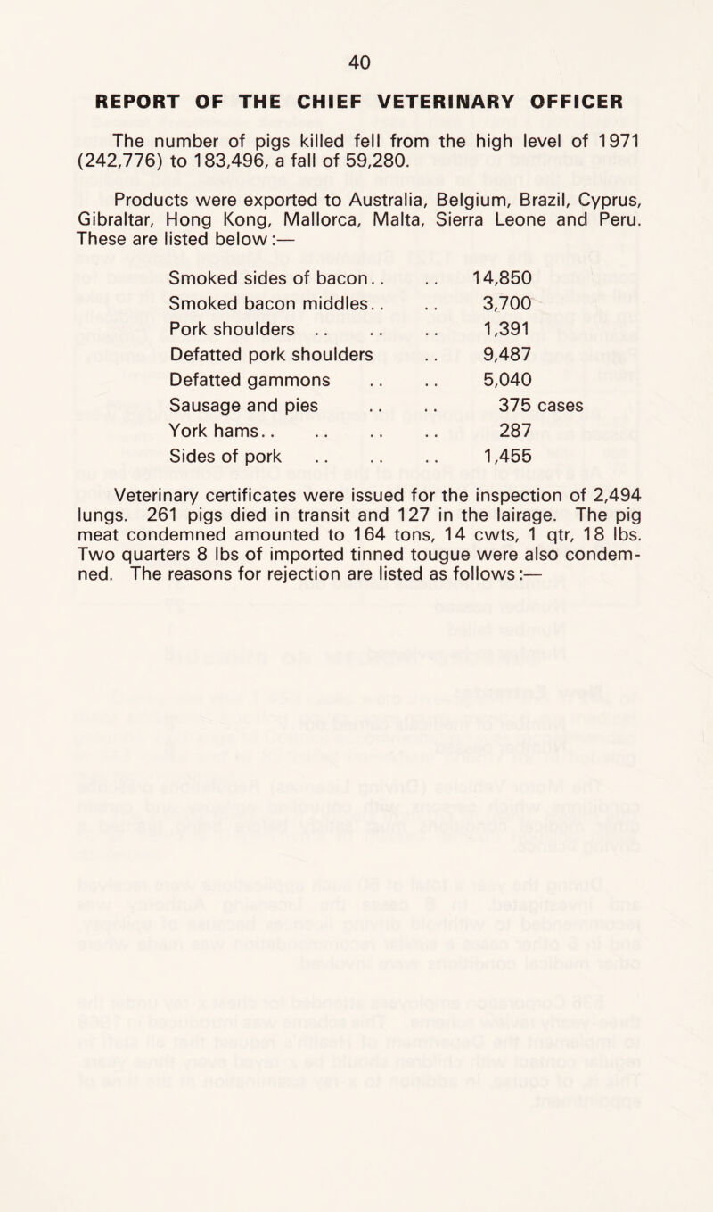 REPORT OF THE CHIEF VETERINARY OFFICER The number of pigs killed fell from the high level of 1971 (242,776) to 183,496, a fall of 59,280. Products were exported to Australia, Belgium, Brazil, Cyprus, Gibraltar, Hong Kong, Mallorca, Malta, Sierra Leone and Peru. These are listed below:— Smoked sides of bacon.. Smoked bacon middles.. Pork shoulders .. Defatted pork shoulders Defatted gammons Sausage and pies York hams Sides of pork 14,850 3,700 1,391 9,487 5,040 375 cases 287 1,455 Veterinary certificates were issued for the inspection of 2,494 lungs. 261 pigs died in transit and 127 in the lairage. The pig meat condemned amounted to 164 tons, 14 cwts, 1 qtr, 18 lbs. Two quarters 8 lbs of imported tinned tougue were also condem- ned. The reasons for rejection are listed as follows:—