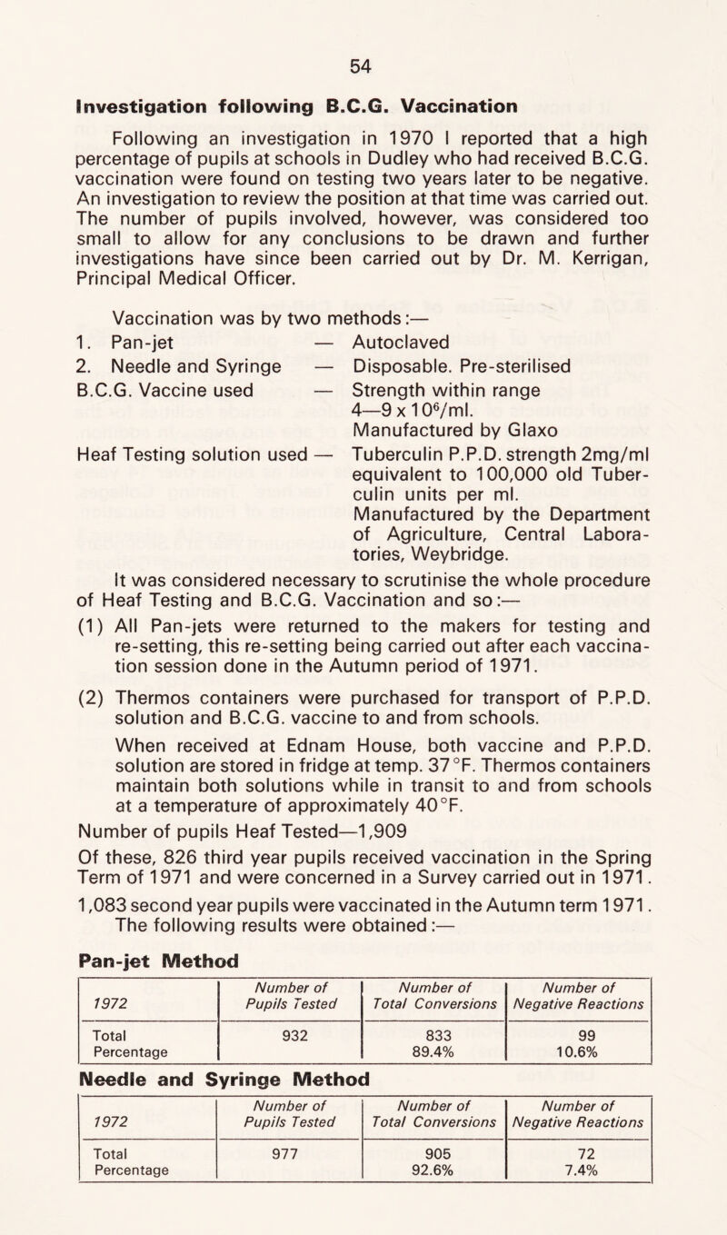 Investigation following B.C.G. Vaccination Following an investigation in 1970 I reported that a high percentage of pupils at schools in Dudley who had received B.C.G. vaccination were found on testing two years later to be negative. An investigation to review the position at that time was carried out. The number of pupils involved, however, was considered too small to allow for any conclusions to be drawn and further investigations have since been carried out by Dr. M. Kerrigan, Principal Medical Officer. Vaccination was by two methods:— Autoclaved Disposable. Pre-sterilised Strength within range 4—9x10Vml. Manufactured by Glaxo Tuberculin P.P.D. strength 2mg/ml equivalent to 100,000 old Tuber- culin units per ml. Manufactured by the Department of Agriculture, Central Labora- tories, Weybridge. It was considered necessary to scrutinise the whole procedure of Heaf Testing and B.C.G. Vaccination and so:— (1) All Pan-jets were returned to the makers for testing and re-setting, this re-setting being carried out after each vaccina- tion session done in the Autumn period of 1971. (2) Thermos containers were purchased for transport of P.P.D. solution and B.C.G, vaccine to and from schools. When received at Ednam House, both vaccine and P.P.D. solution are stored in fridge at temp. 37 °F. Thermos containers maintain both solutions while in transit to and from schools at a temperature of approximately 40°F. Number of pupils Heaf Tested—1,909 Of these, 826 third year pupils received vaccination in the Spring Term of 1971 and were concerned in a Survey carried out in 1971. 1,083 second year pupils were vaccinated in the Autumn term 1971. The following results were obtained:— Pan-jet Method Number of Number of Number of 1972 Pupils Tested Total Conversions Negative Reactions Total 932 833 99 Percentage 89.4% 10.6% Needle and Syringe Method Number of Number of Number of 1972 Pupils Tested Total Conversions Negative Reactions Total 977 905 72 Percentage 92.6% 7.4% 1. Pan-jet — 2. Needle and Syringe — B.C.G. Vaccine used — Heaf Testing solution used —