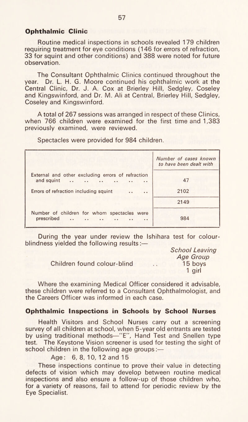 Ophthalmic Clinic Routine medical inspections in schools revealed 179 children requiring treatment for eye conditions (146 for errors of refraction, 33 for squint and other conditions) and 388 were noted for future observation. The Consultant Ophthalmic Clinics continued throughout the year. Dr. L. H. G. Moore continued his ophthalmic work at the Central Clinic, Dr. J. A. Cox at Brierley Hill, Sedgley, Coseley and Kingswinford, and Dr. M. Ali at Central, Brierley Hill, Sedgley, Coseley and Kingswinford. A total of 267 sessions was arranged in respect of these Clinics, when 766 children were examined for the first time and 1,383 previously examined, were reviewed. Spectacles were provided for 984 children. Number of cases known to have been dealt with External and other excluding errors of refraction and sQuint •• •• •• ■■ 47 Errors of refraction including squint 2102 2149 Number of children for whom spectacles were prescribed 984 During the year under review the Ishihara test for colour- blindness yielded the following results:— School Leaving Age Group Children found colour-blind 15 boys 1 girl Where the examining Medical Officer considered it advisable, these children were referred to a Consultant Ophthalmologist, and the Careers Officer was informed in each case. Ophthalmic Inspections in Schools by School Nurses Health Visitors and School Nurses carry out a screening survey of all children at school, when 5-year old entrants are tested by using traditional methods—E, Hand Test and Snellen type test. The Keystone Vision screener is used for testing the sight of school children in the following age groups:— Age: 6, 8, 10, 12 and 15 These inspections continue to prove their value in detecting defects of vision which may develop between routine medical inspections and also ensure a follow-up of those children who, for a variety of reasons, fail to attend for periodic review by the Eye Specialist.