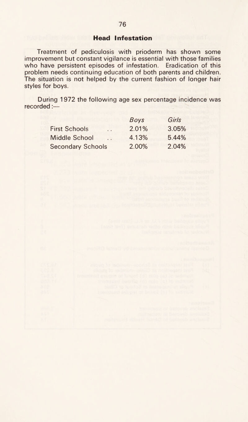 Head Infestation Treatment of pediculosis with prioderm has shown some improvement but constant vigilance is essential with those families who have persistent episodes of infestation. Eradication of this problem needs continuing education of both parents and children. The situation is not helped by the current fashion of longer hair styles for boys. During 1972 the following age sex percentage incidence was recorded:— First Schools Middle School Secondary Schools Boys Girls 2.01% 3.05% 4.13% 5.44% 2.00% 2.04%