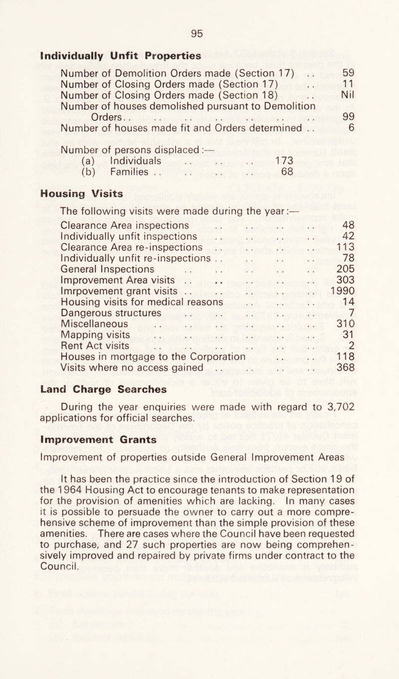 Bndividually Unfit Properties Number of Demolition Orders made (Section 17) 59 Number of Closing Orders made (Section 17) 11 Number of Closing Orders made (Section 18) Nil Number of houses demolished pursuant to Demolition Orders.. .. .. .. 99 Number of houses made fit and Orders determined .. 6 Number of persons displaced :— (a) Individuals 173 (b) Families .. 68 Housirig Visits The following visits were made during the year:— Clearance Area inspections 48 Individually unfit inspections 42 Clearance Area re-inspections .. 113 Individually unfit re-inspections .. 78 General Inspections 205 Improvement Area visits .. 303 Imrpovement grant visits .. 1990 Housing visits for medical reasons 14 Dangerous structures 7 Miscellaneous 310 Mapping visits 31 Rent Act visits 2 Houses in mortgage to the Corporation 118 Visits where no access gained .. 368 Land Charge Searches During the year enquiries were made with regard to 3,702 applications for official searches. Improvement Grants Improvement of properties outside General Improvement Areas It has been the practice since the introduction of Section 19 of the 1964 Housing Act to encourage tenants to make representation for the provision of amenities which are lacking. In many cases it is possible to persuade the owner to carry out a more compre- hensive scheme of improvement than the simple provision of these amenities. There are cases where the Council have been requested to purchase, and 27 such properties are now being comprehen- sively improved and repaired by private firms under contract to the Council.