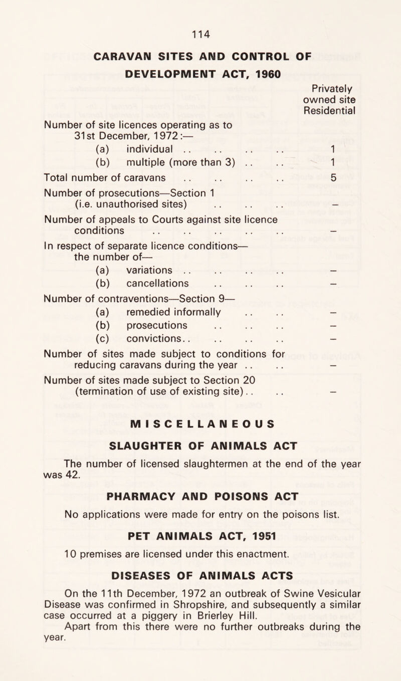 CARAVAN SITES AND CONTROL OF DEVELOPMENT ACT, 1960 Privately owned site Residential Number of site licences operating as to 31st December, 1972:— (a) individual 1 (b) multiple (more than 3) .. 1 Total number of caravans 5 Number of prosecutions—Section 1 (I.e. unauthorised sites) - Number of appeals to Courts against site licence conditions - In respect of separate licence conditions— the number of— (a) variations - (b) cancellations - Number of contraventions—Section 9— (a) remedied informally - (b) prosecutions - (c) convictions.. - Number of sites made subject to conditions for reducing caravans during the year .. - Number of sites made subject to Section 20 (termination of use of existing site).. - MISCELLANEOUS SLAUGHTER OF ANIMALS ACT The number of licensed slaughtermen at the end of the year was 42. PHARMACY AND POISONS ACT No applications were made for entry on the poisons list. PET ANIMALS ACT, 1951 10 premises are licensed under this enactment. DISEASES OF ANIMALS ACTS On the 11th December, 1972 an outbreak of Swine Vesicular Disease was confirmed in Shropshire, and subsequently a similar case occurred at a piggery in Brierley Hill. Apart from this there were no further outbreaks during the year.