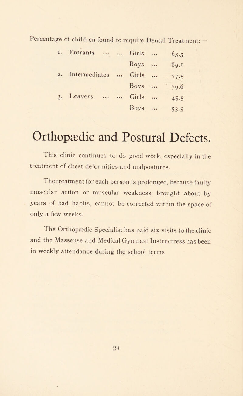 Percentage of children found to require Dental I'reatment: — I. Entrants • •• Girls 63-3 Boys 89.1 2. Intermediates • •• Girls 77-5 Boys 79.6 3- Leavers • • • G i rl s 45-5 Boys 53-5 Orthopaedic and Postural Defects. This clinic continues to do good work, especially in the treatment of chest deformities and malpostures. The treatment for each person is prolonged, because faulty muscular action or muscular weakness, brought about by years of bad habits, cannot be corrected within the space of only a few weeks. The Orthopaedic Specialist has paid six visits to the clinic and the Masseuse and Medical Gymnast Instructress has been in weekly attendance during the school terms